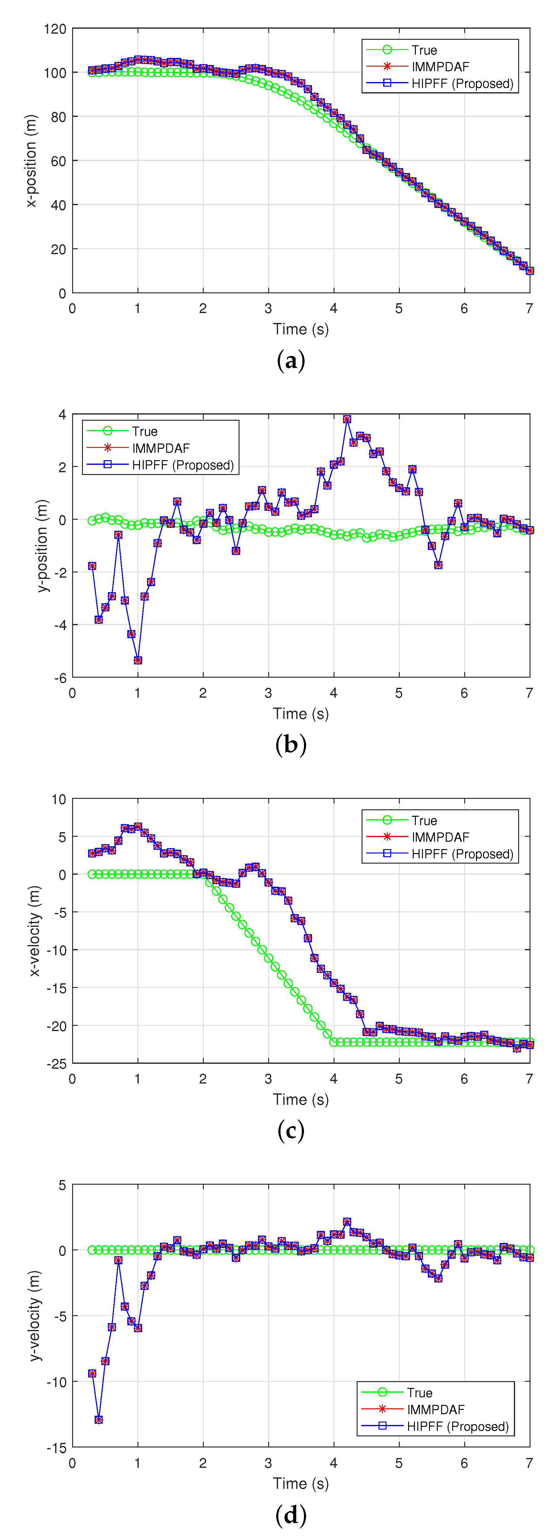 Sensors 22 00875 g003