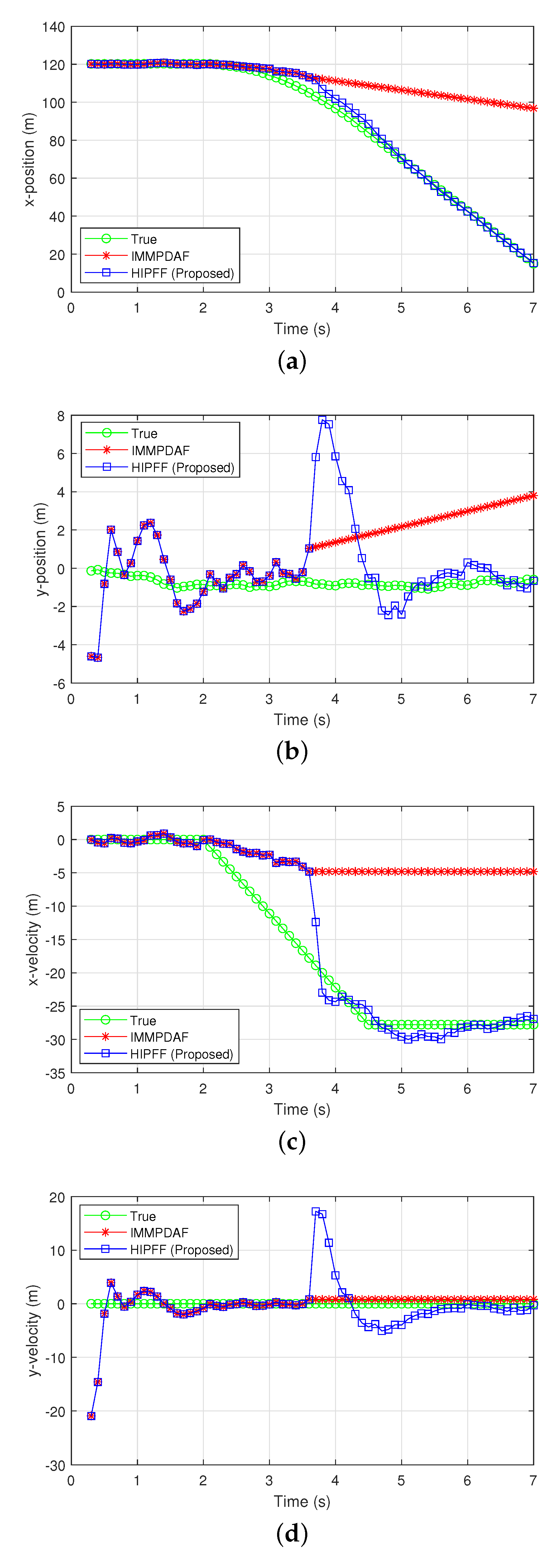 Sensors 22 00875 g005