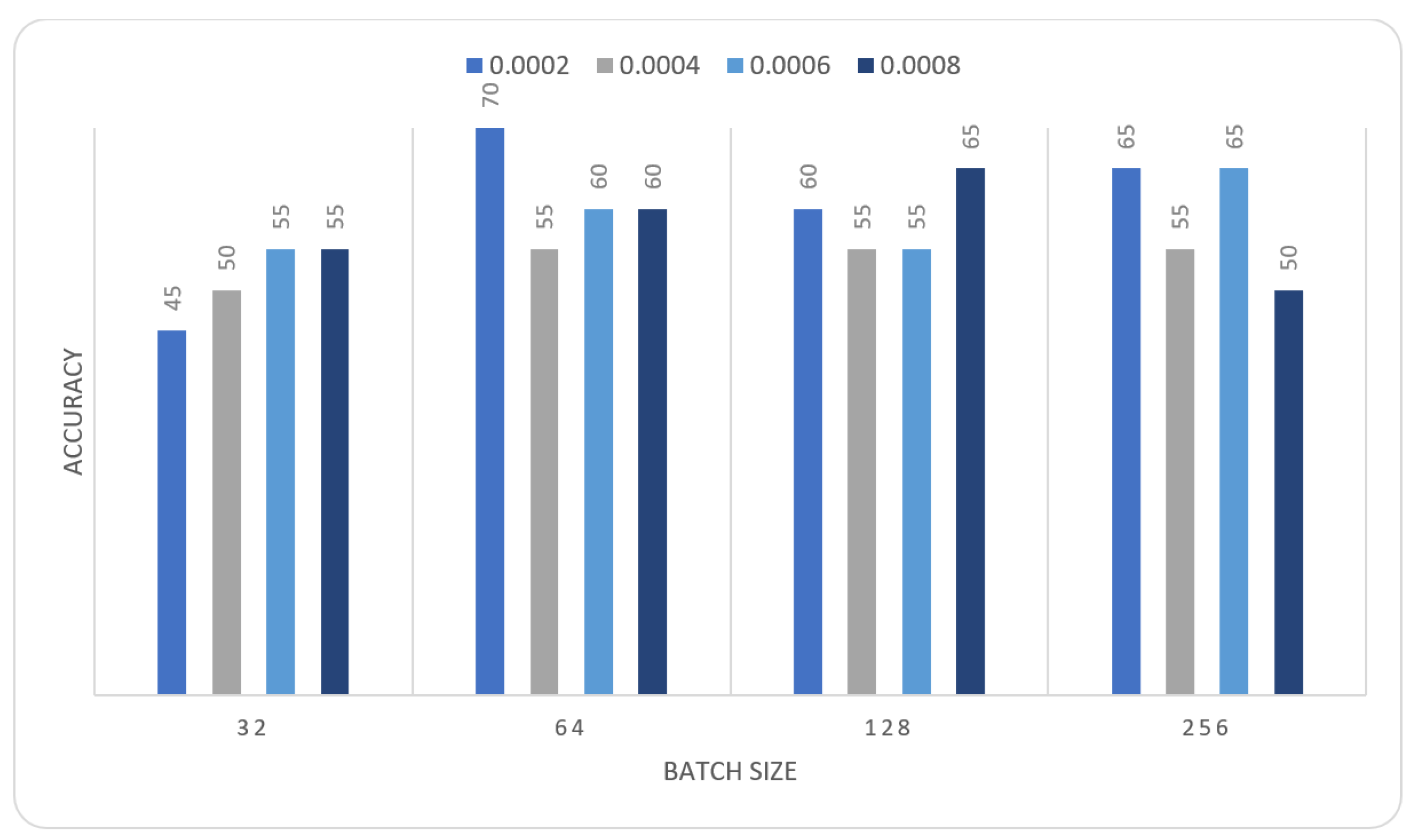 Sensors 22 00876 g005