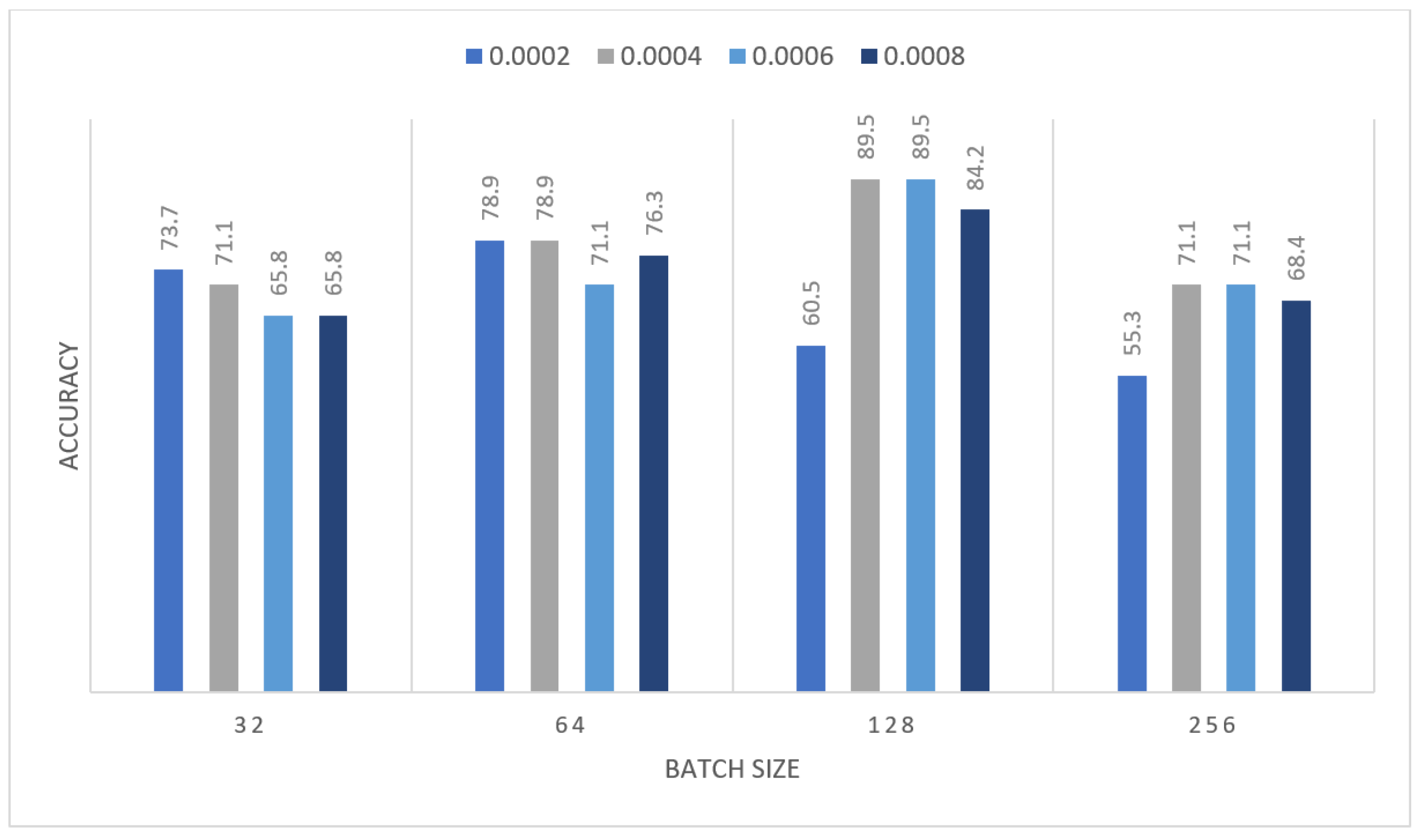Sensors 22 00876 g008