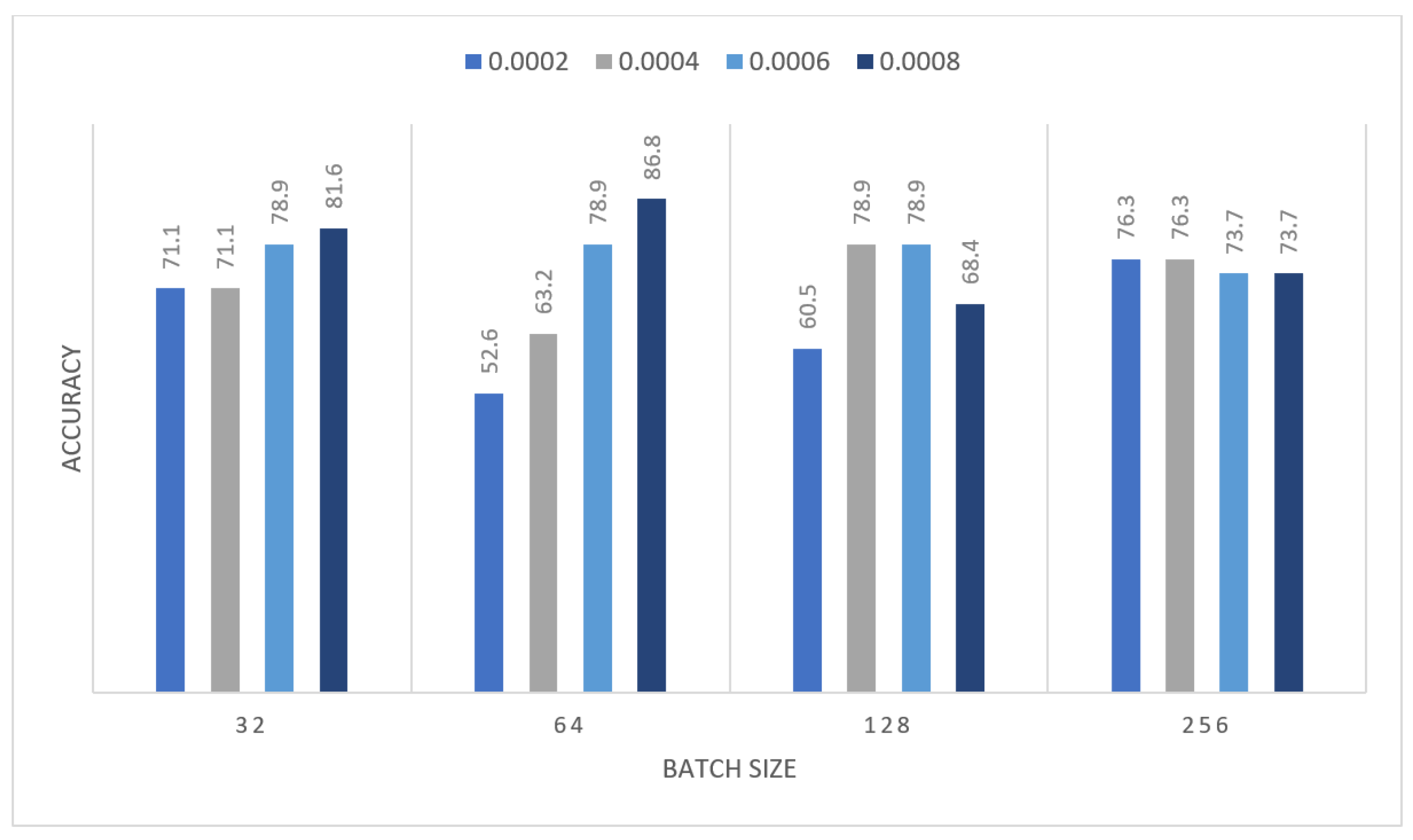 Sensors 22 00876 g009