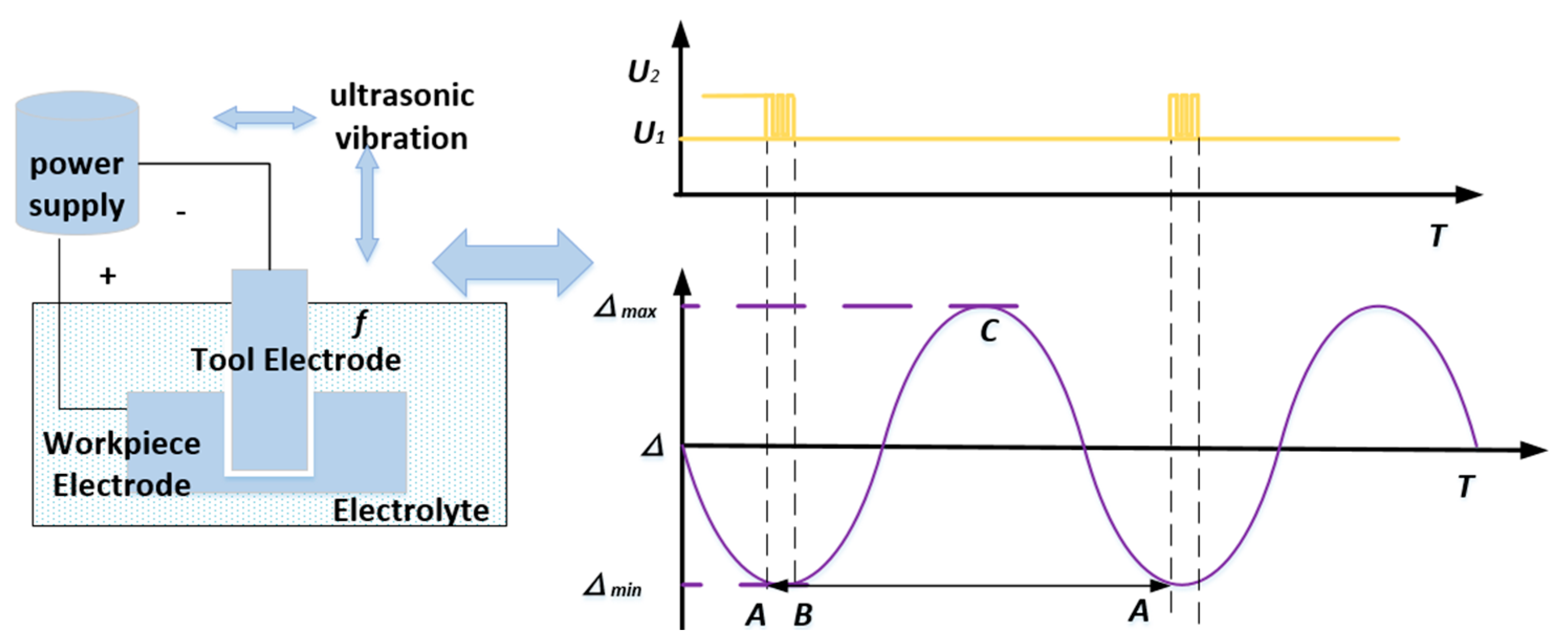 Sensors 22 00877 g003 550