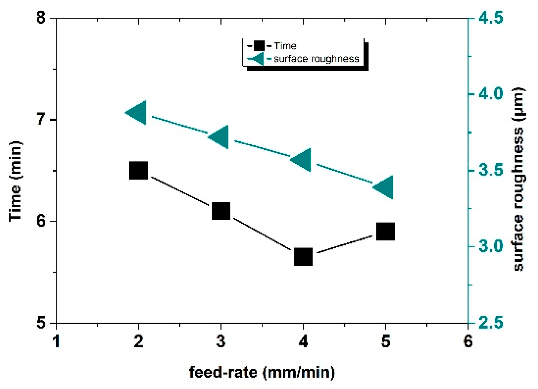 Sensors 22 00877 g012 550