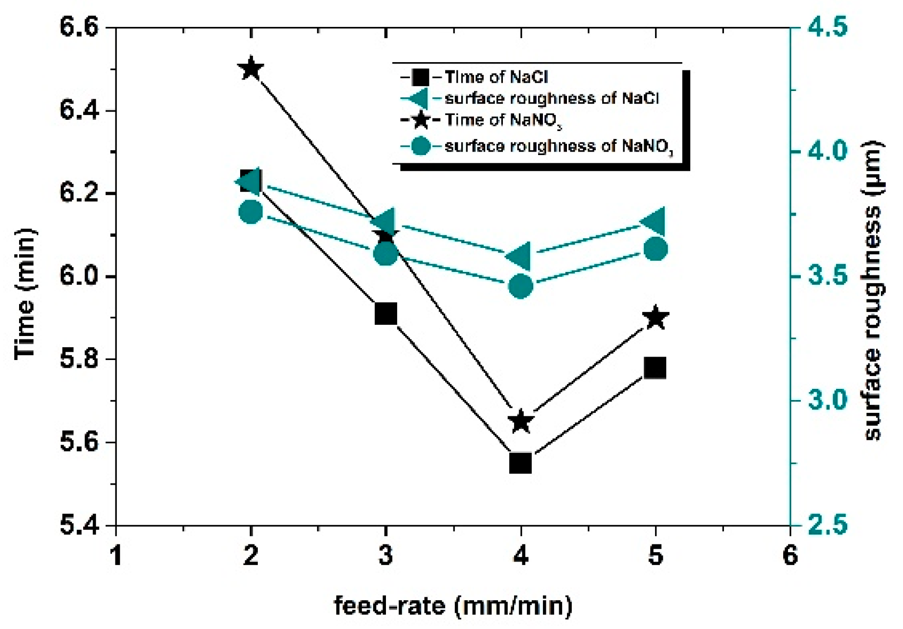 Sensors 22 00877 g014 550