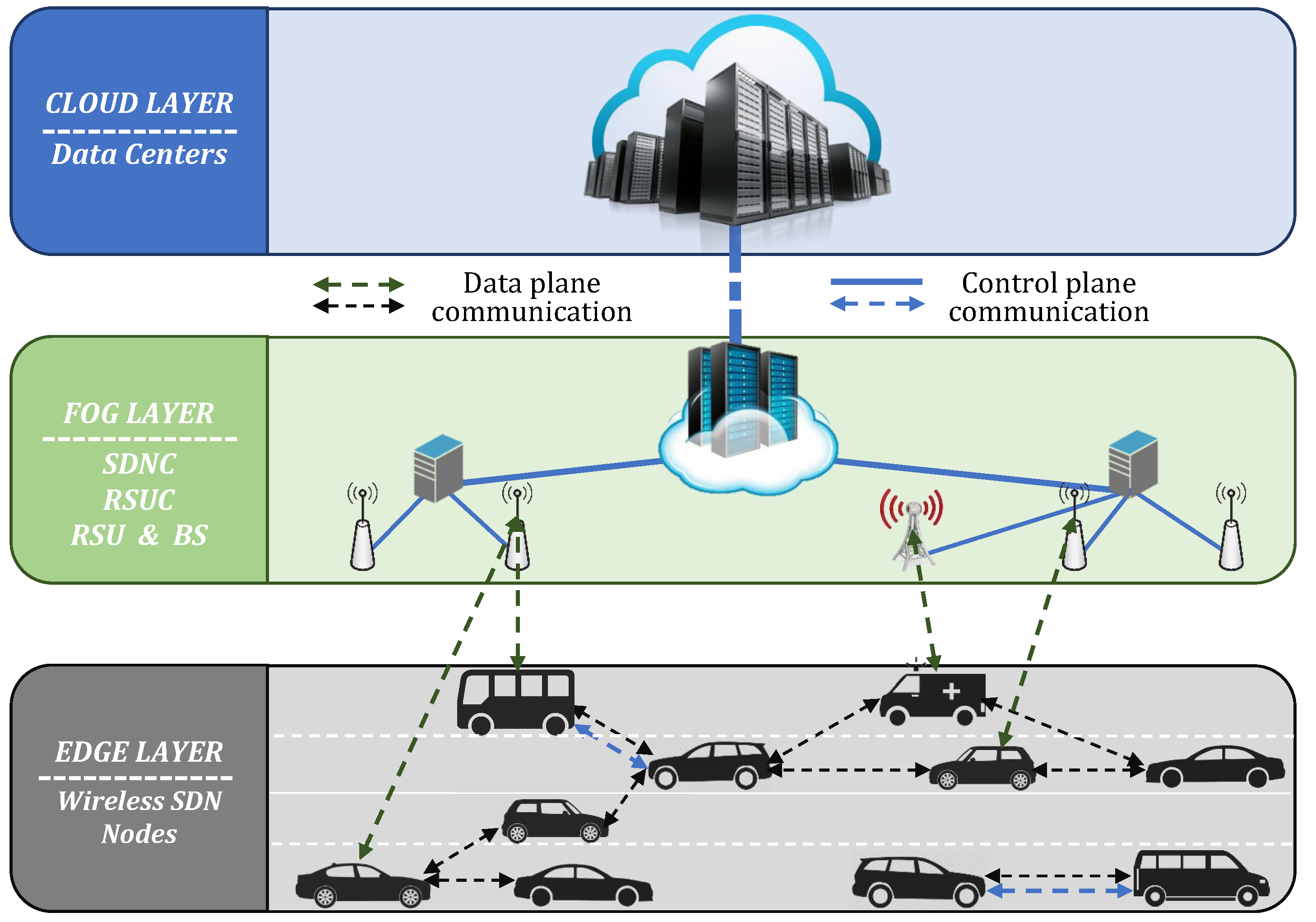 Sensors 22 00878 g002