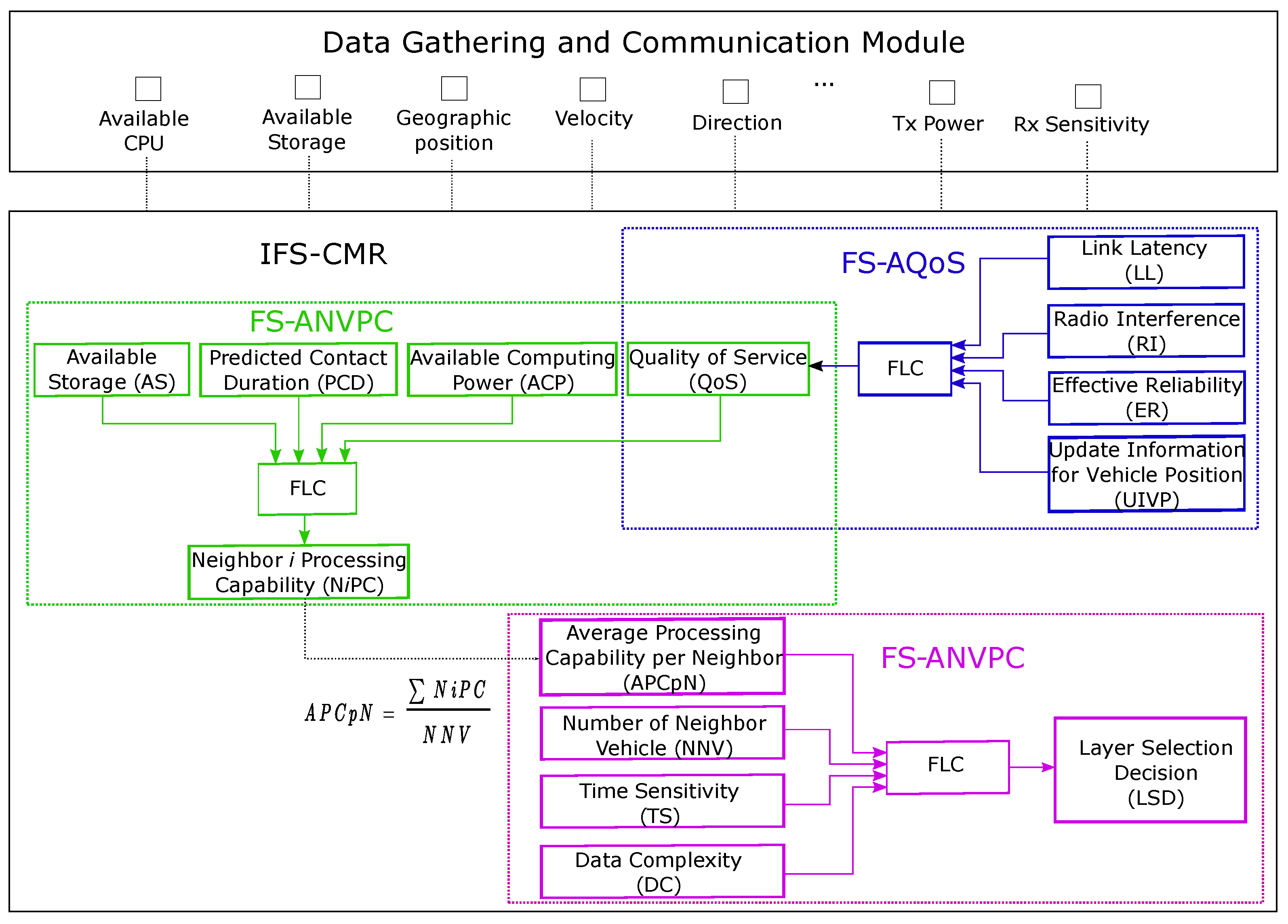Sensors 22 00878 g003