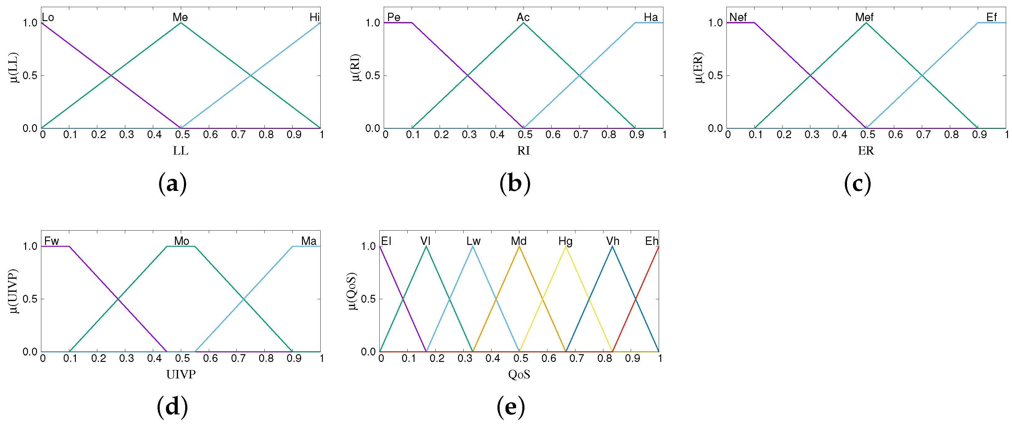 Sensors 22 00878 g005