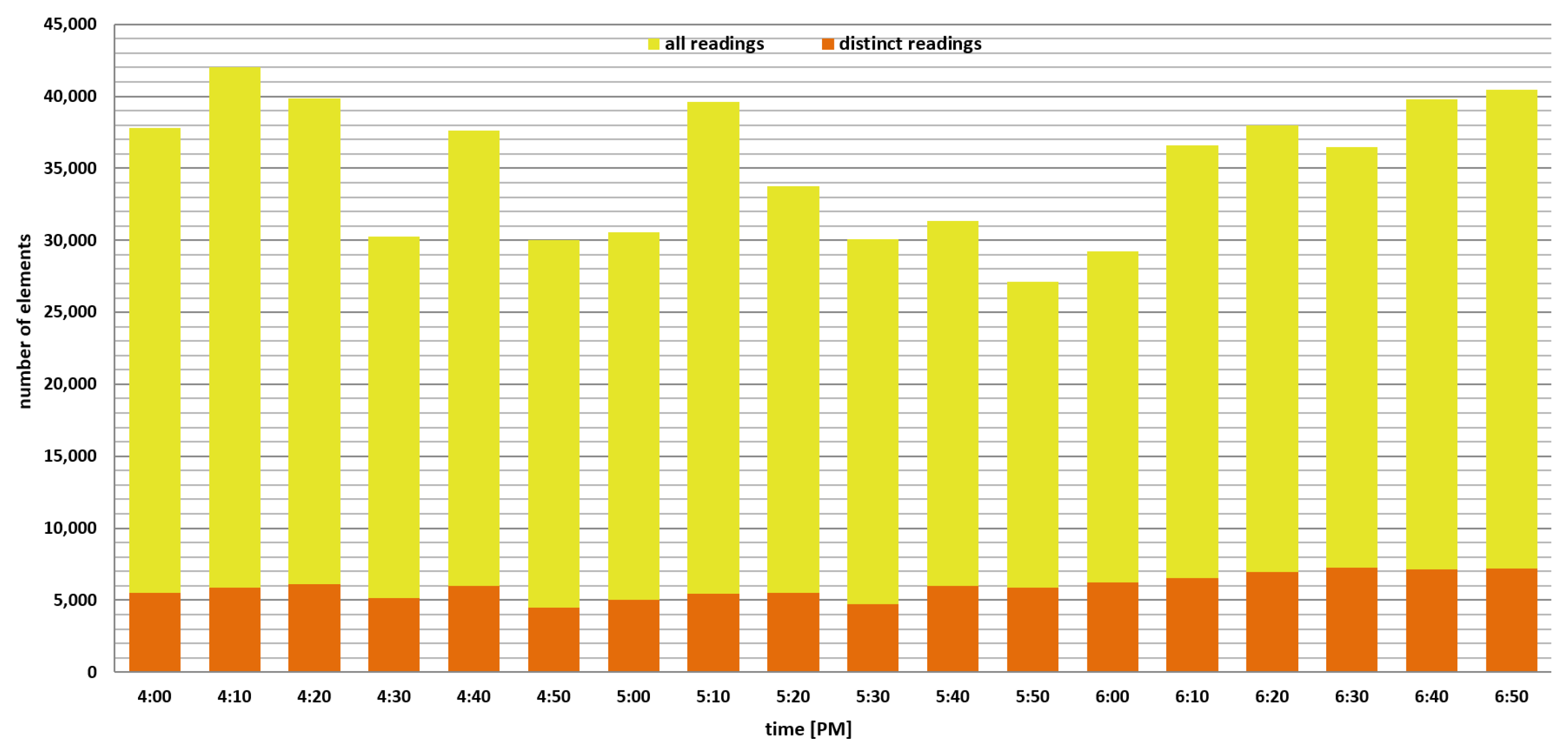 Sensors 22 00879 g004 550