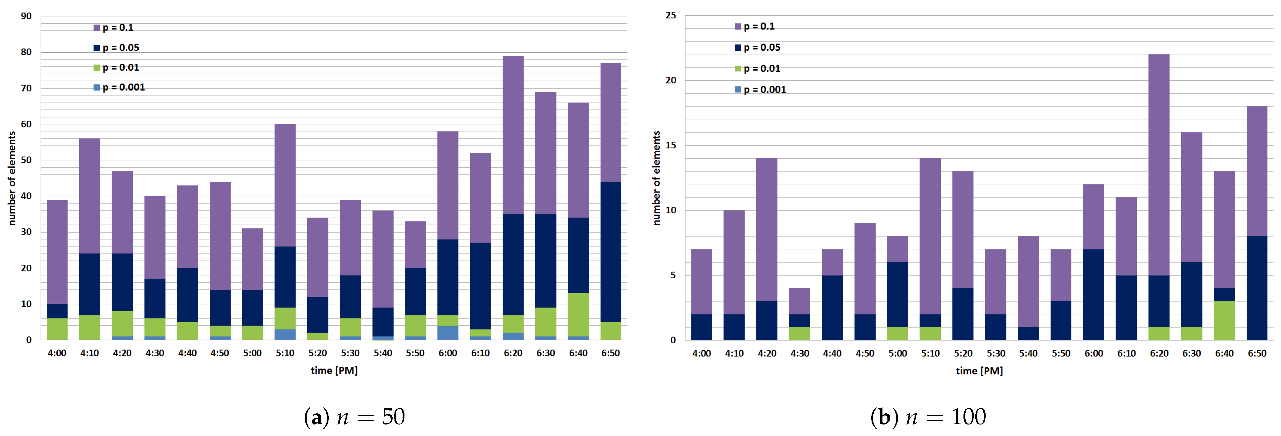 Sensors 22 00879 g005 550