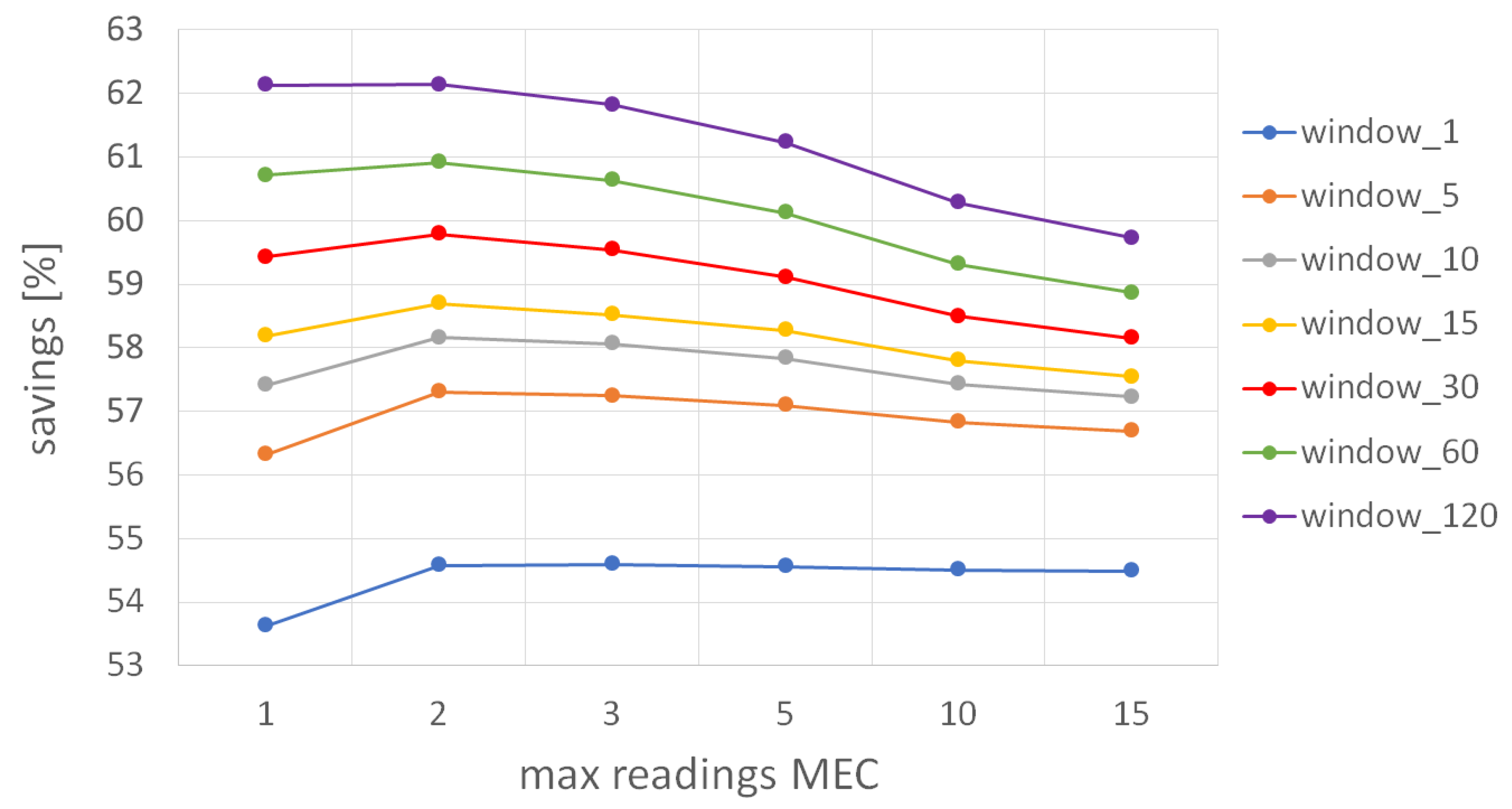 Sensors 22 00879 g009 550