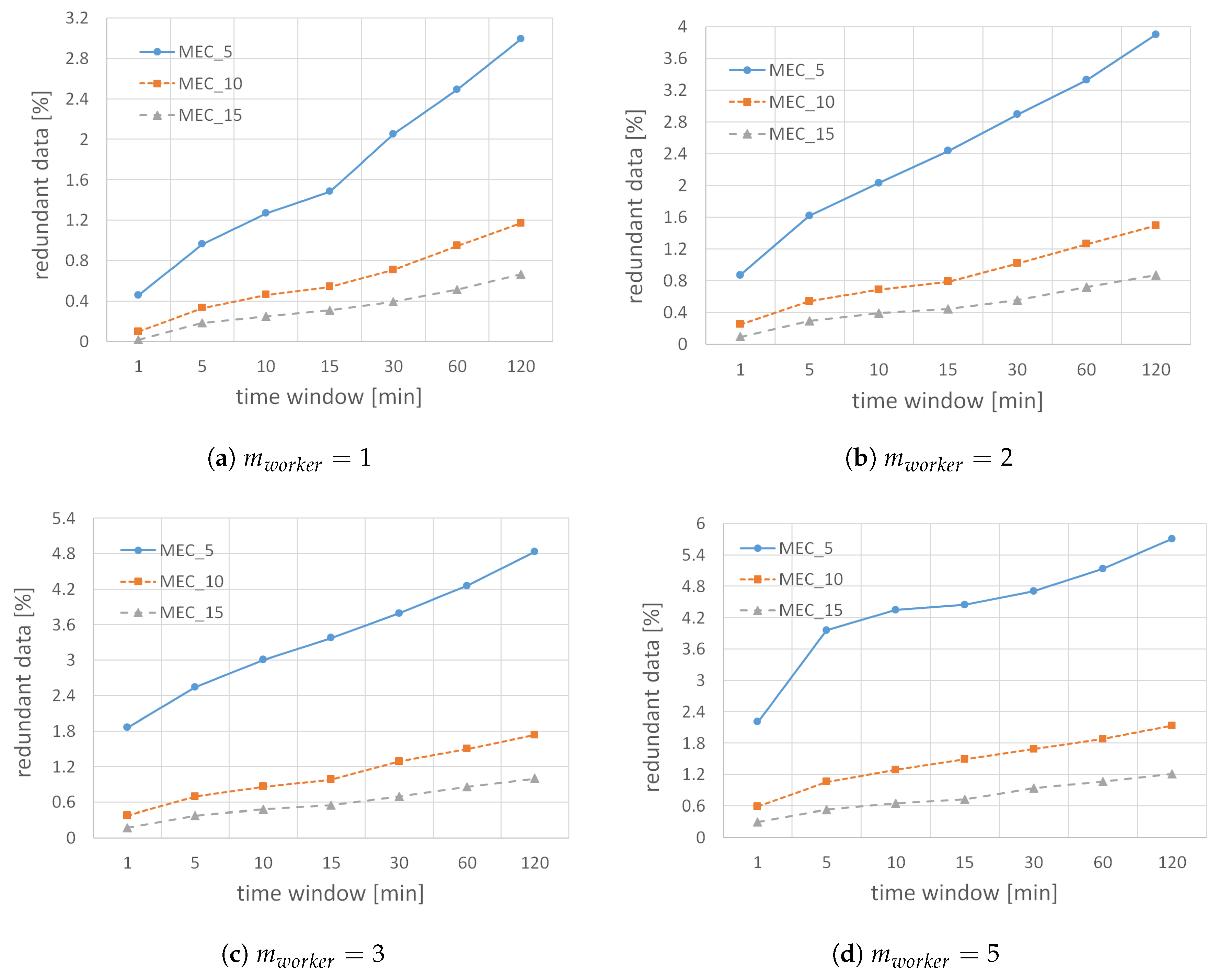 Sensors 22 00879 g012 550