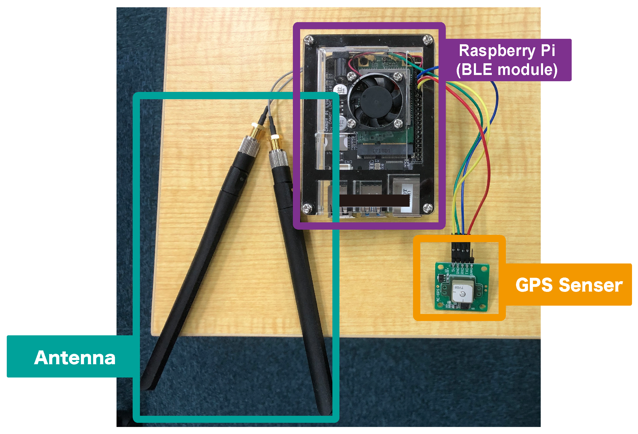 Sensors 22 00881 g002 Sensors 22 00881 g002