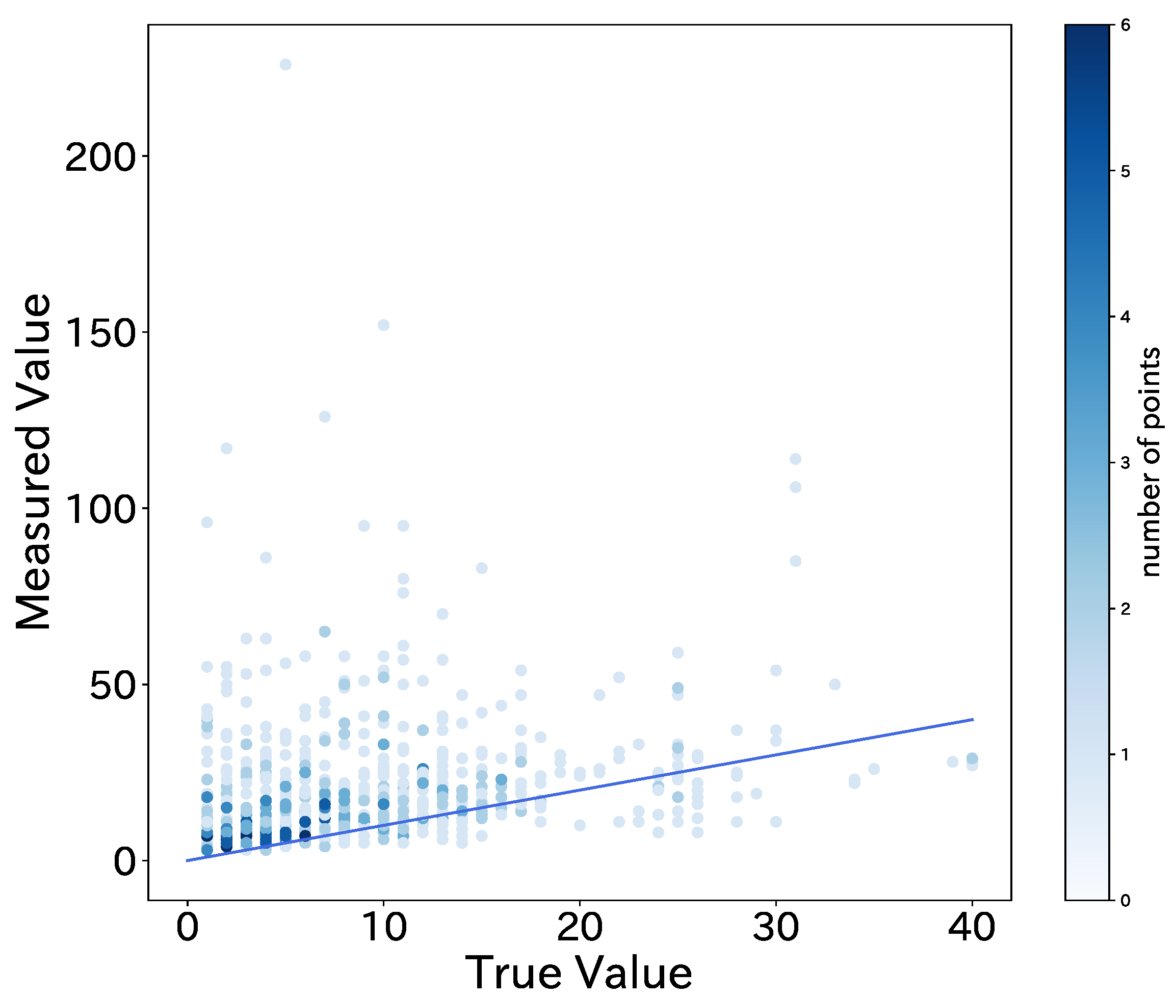 Sensors 22 00881 g006 Sensors 22 00881 g006