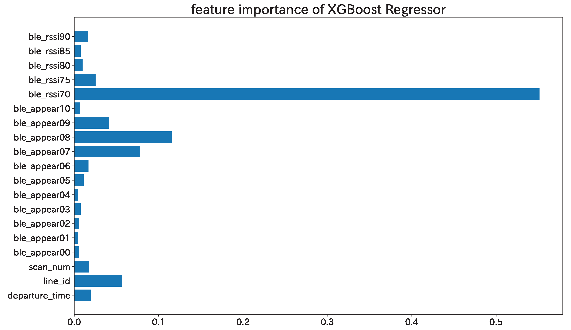 Sensors 22 00881 g008 Sensors 22 00881 g008