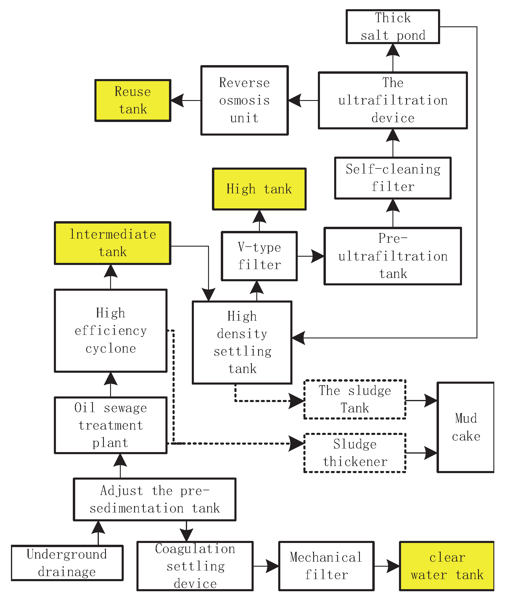 Sensors 22 00883 g001