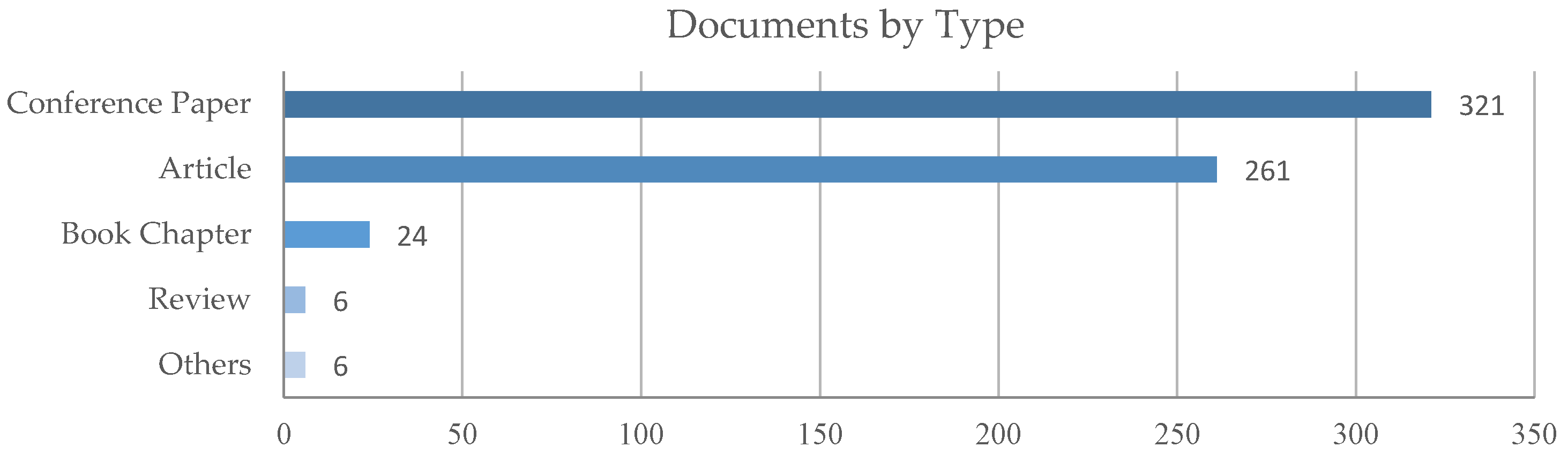 Sensors 22 00884 g003