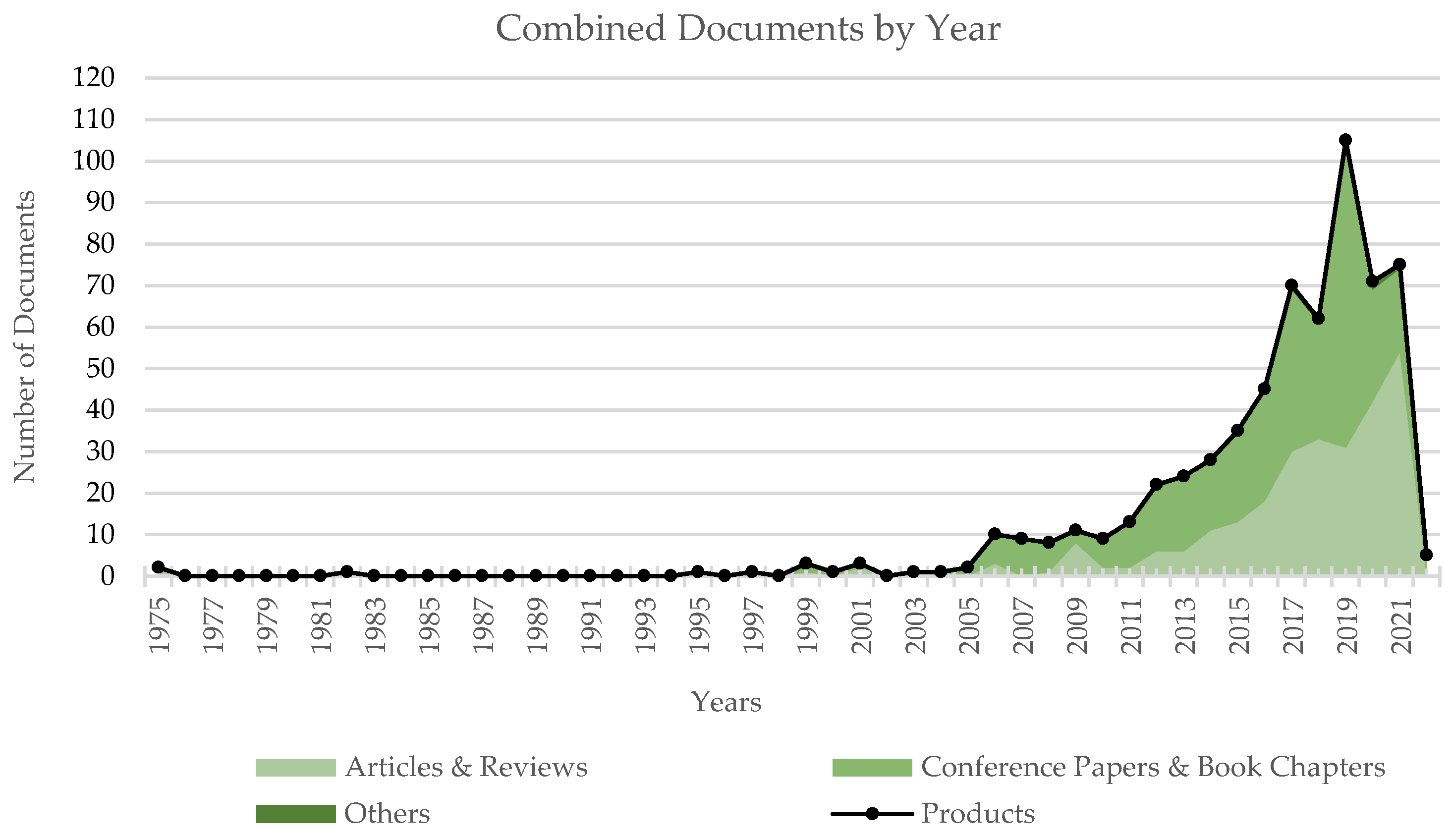 Sensors 22 00884 g004