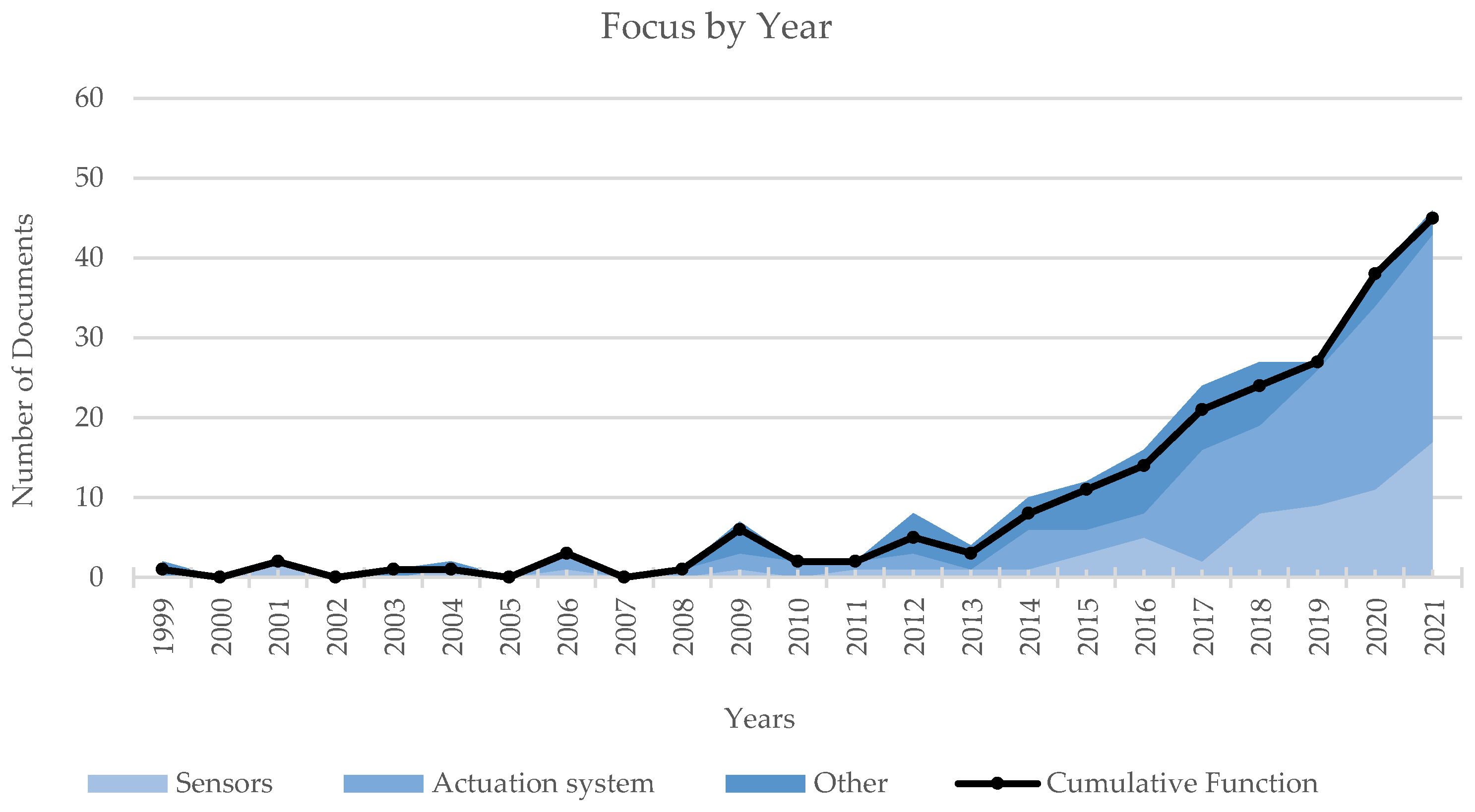 Sensors 22 00884 g009