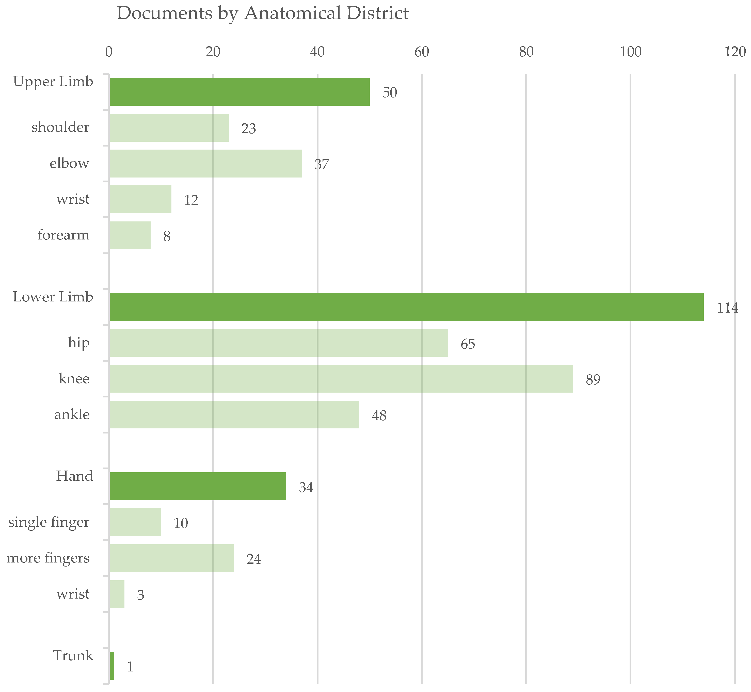 Sensors 22 00884 g010