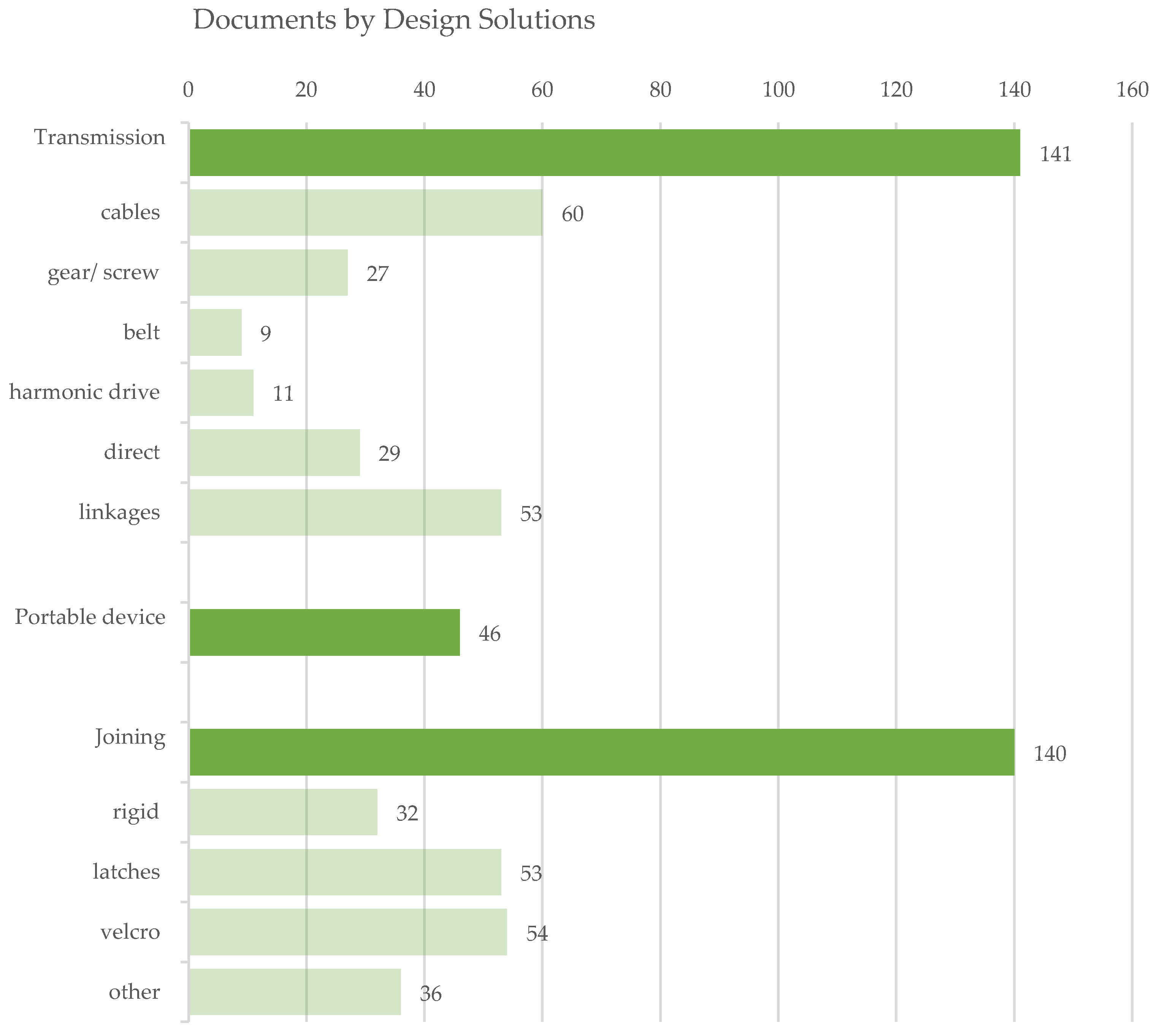 Sensors 22 00884 g012