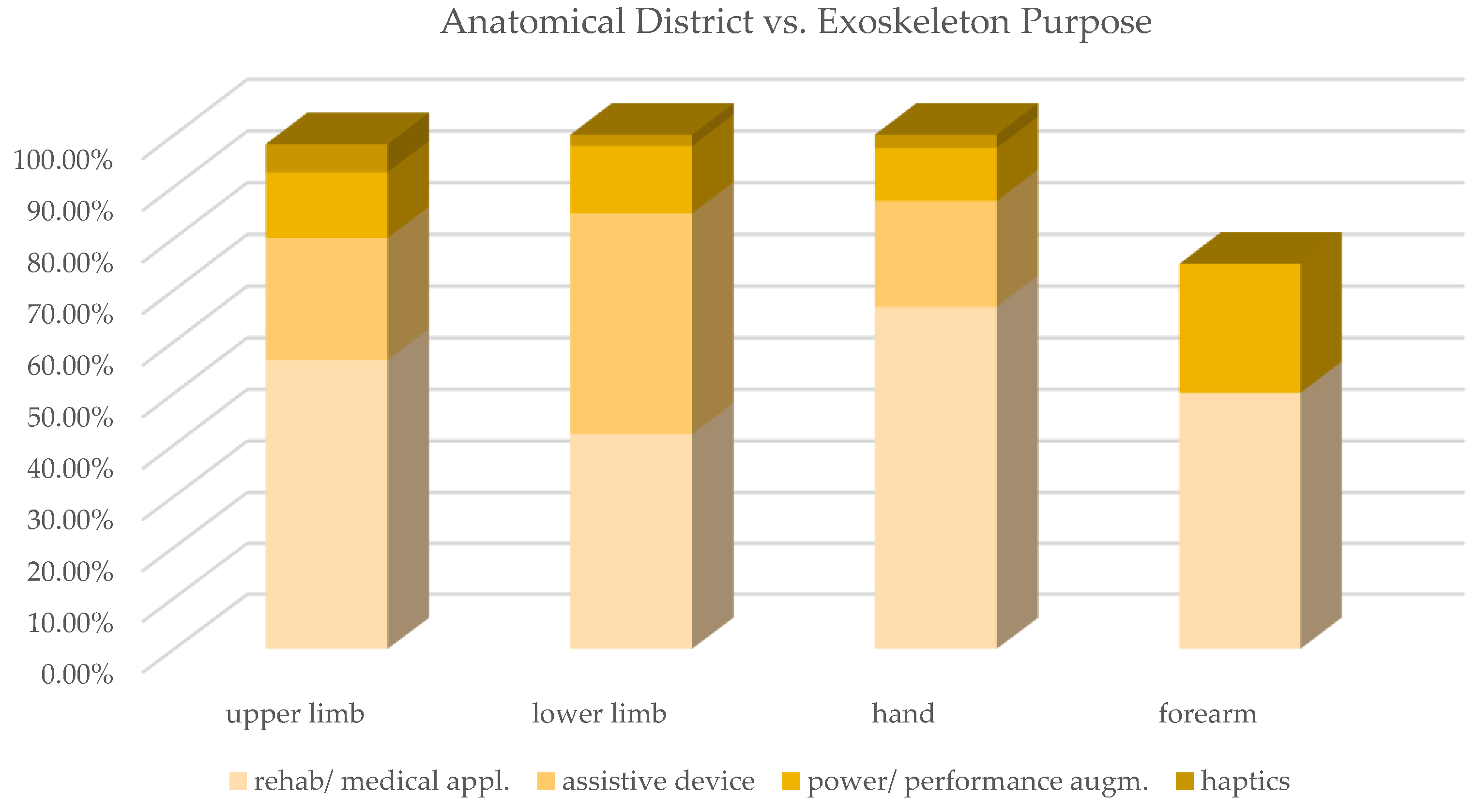 Sensors 22 00884 g014
