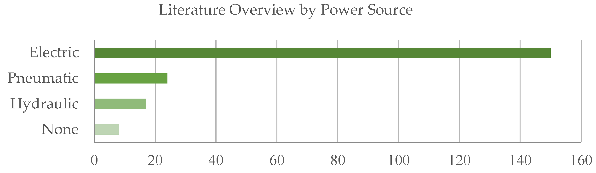 Sensors 22 00884 g016