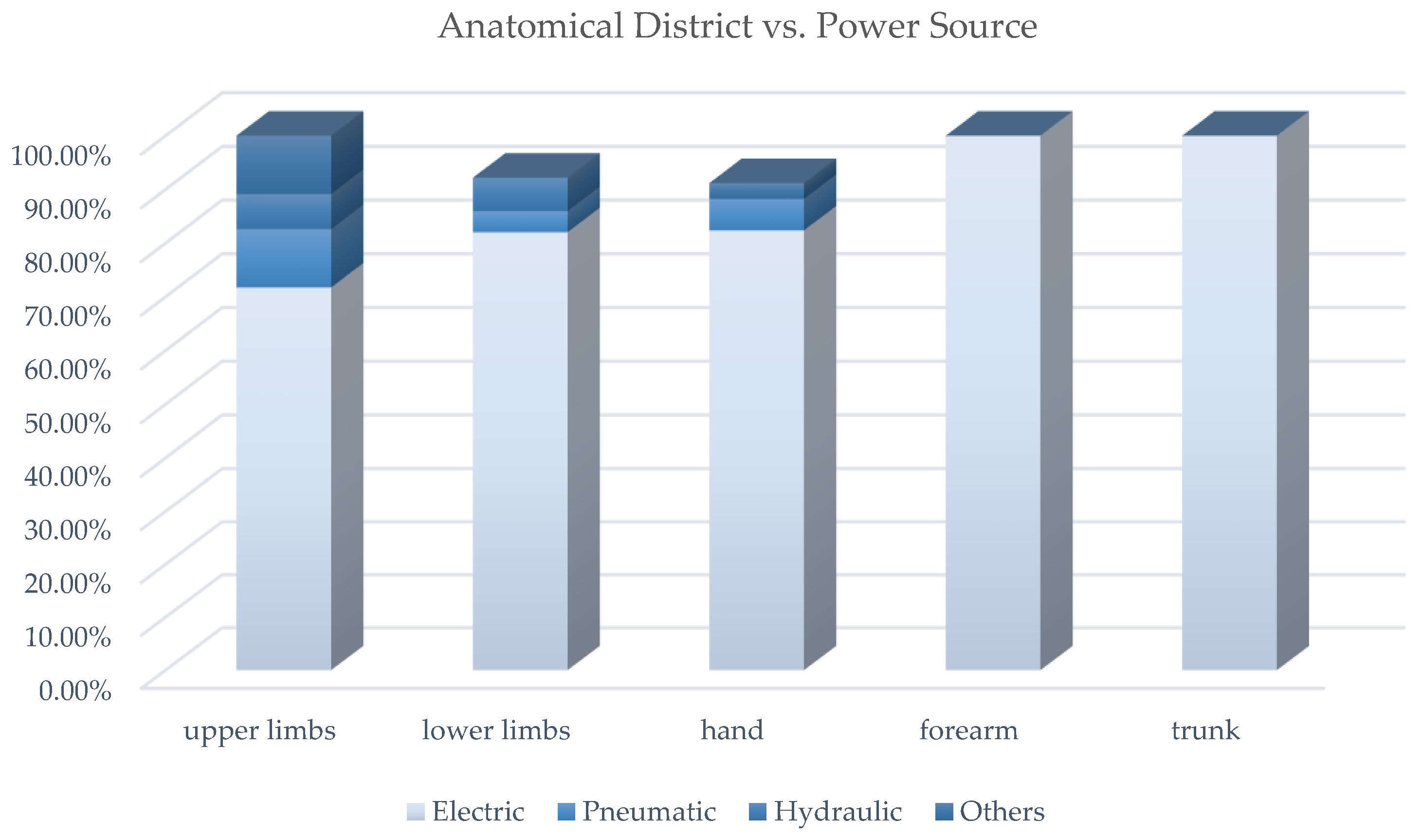 Sensors 22 00884 g019