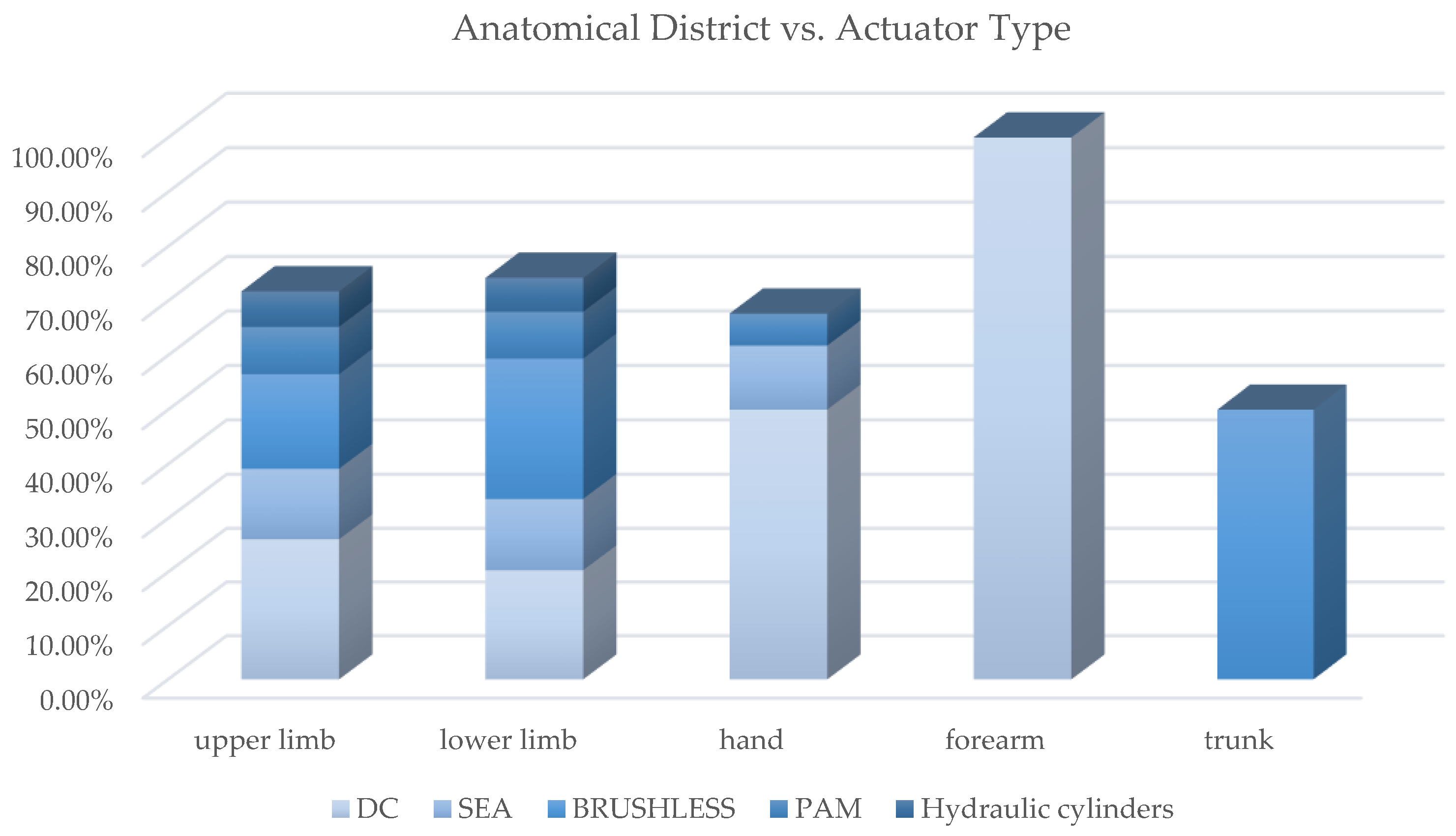 Sensors 22 00884 g020