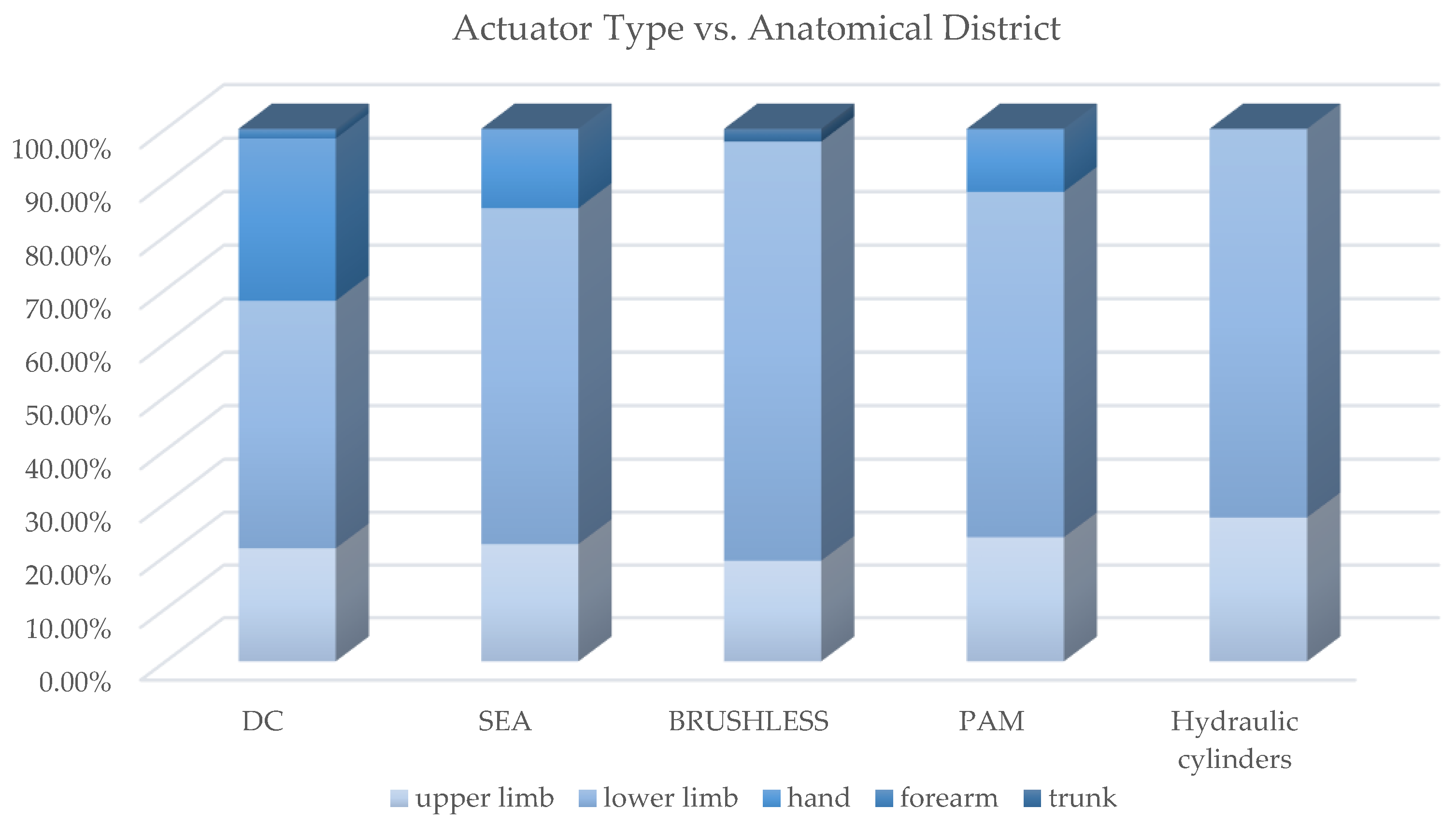 Sensors 22 00884 g021