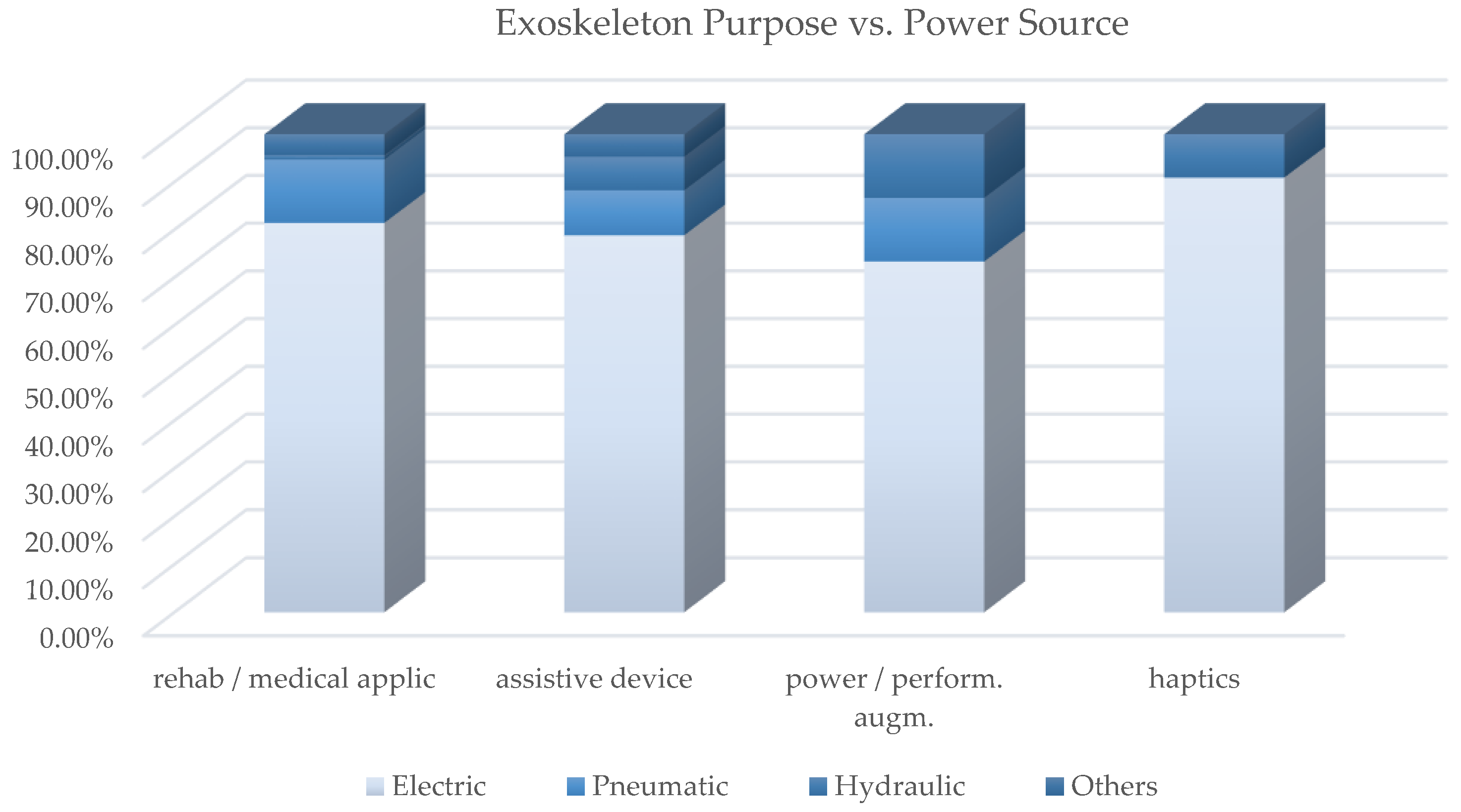 Sensors 22 00884 g022