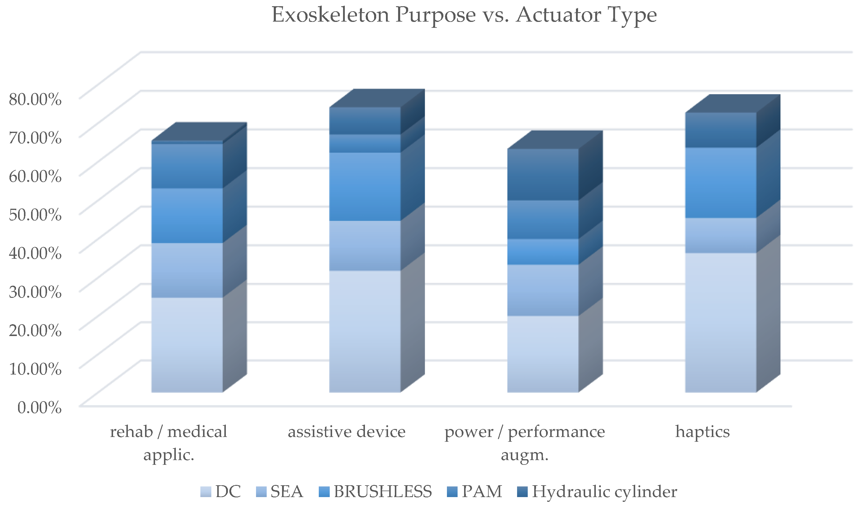 Sensors 22 00884 g023