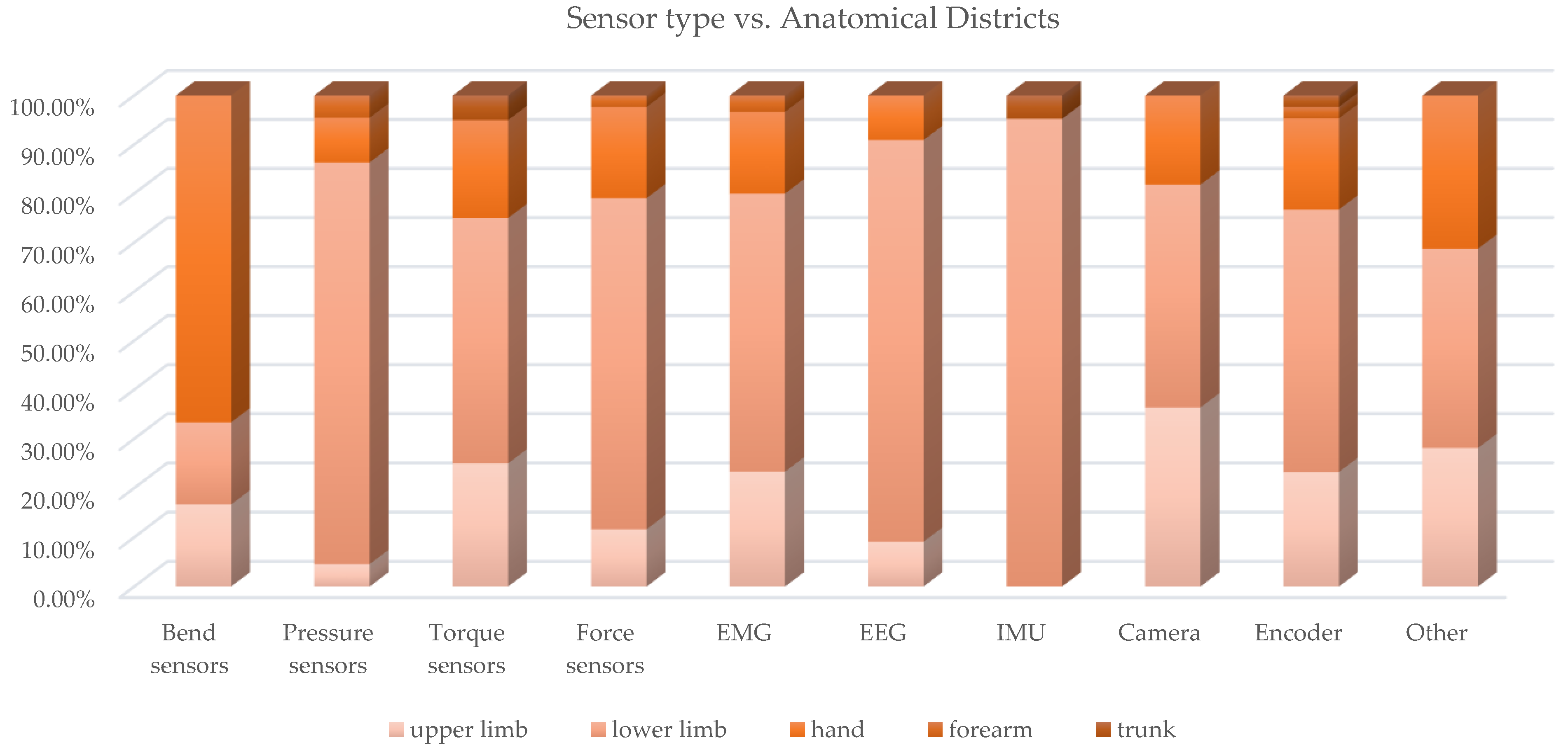 Sensors 22 00884 g026