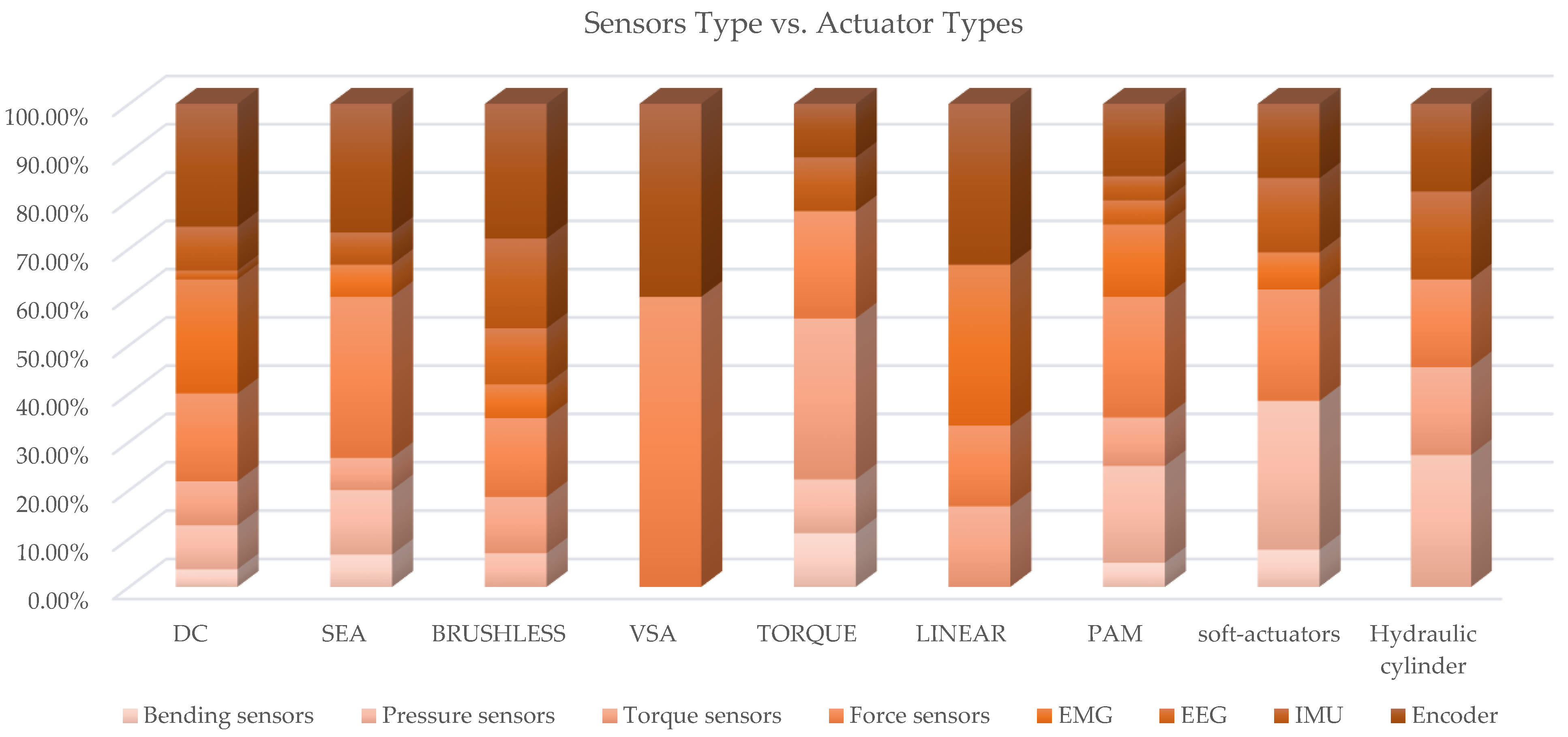 Sensors 22 00884 g027