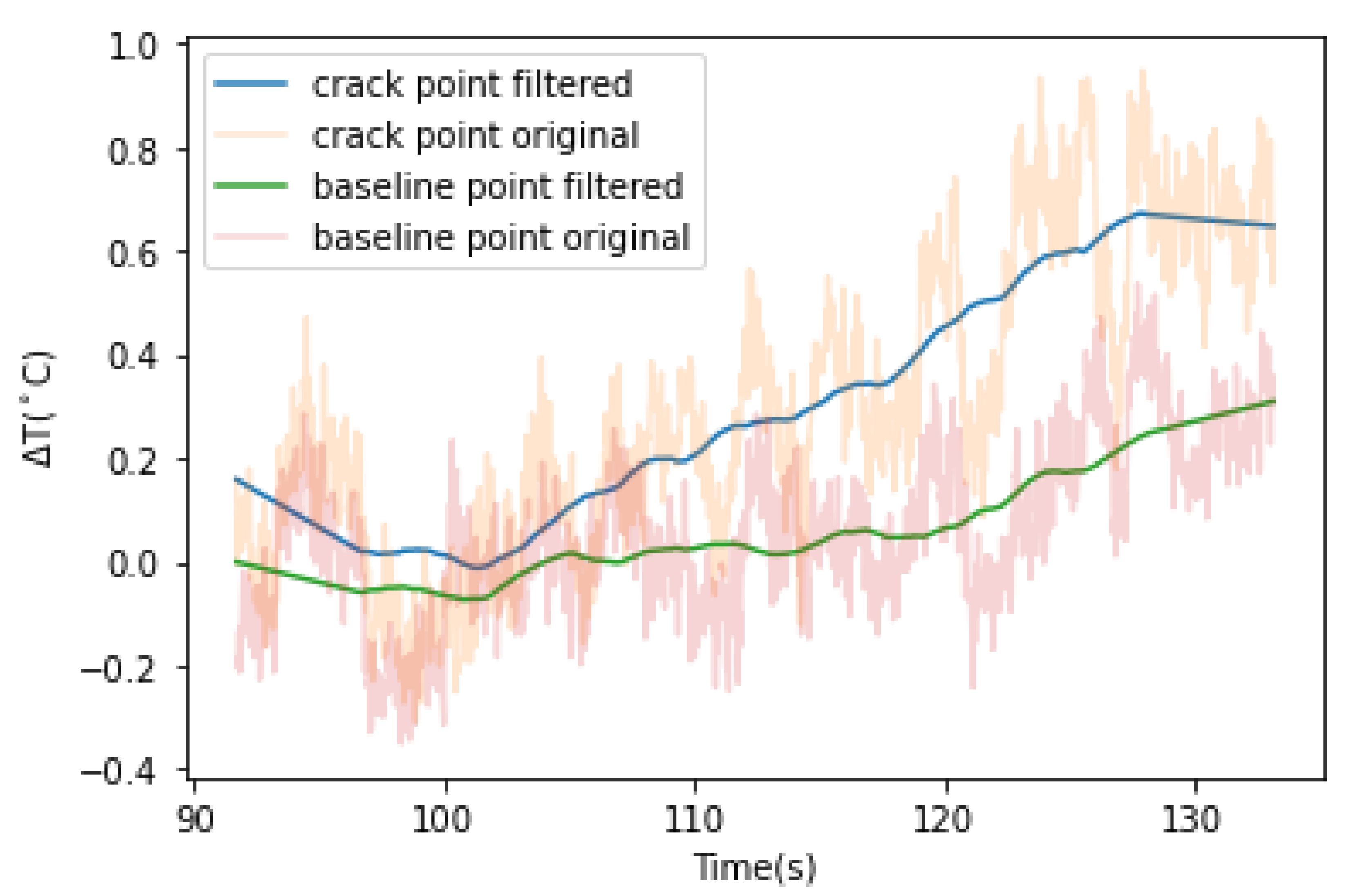 Sensors 22 00885 g007