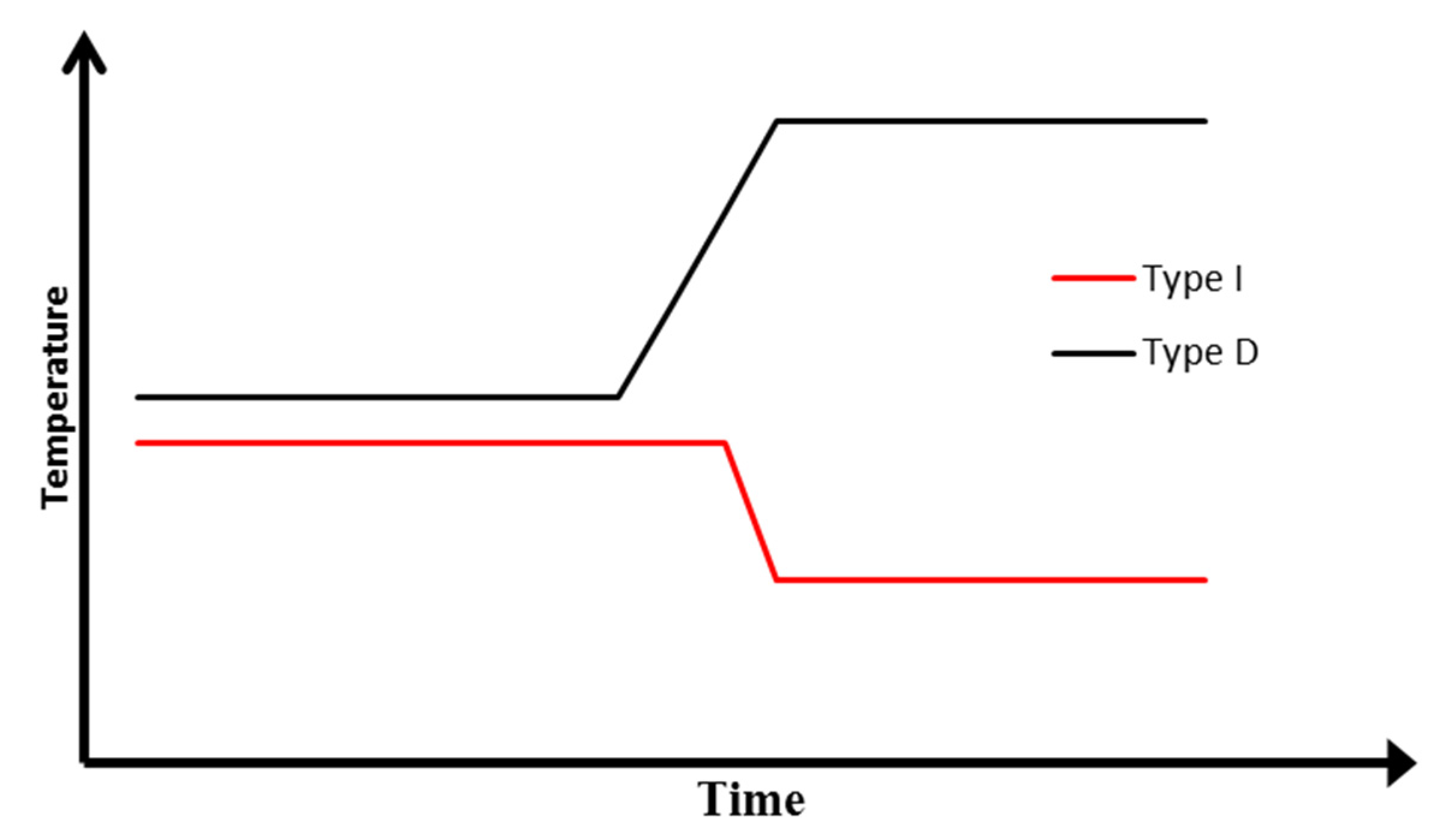 Sensors 22 00885 g011