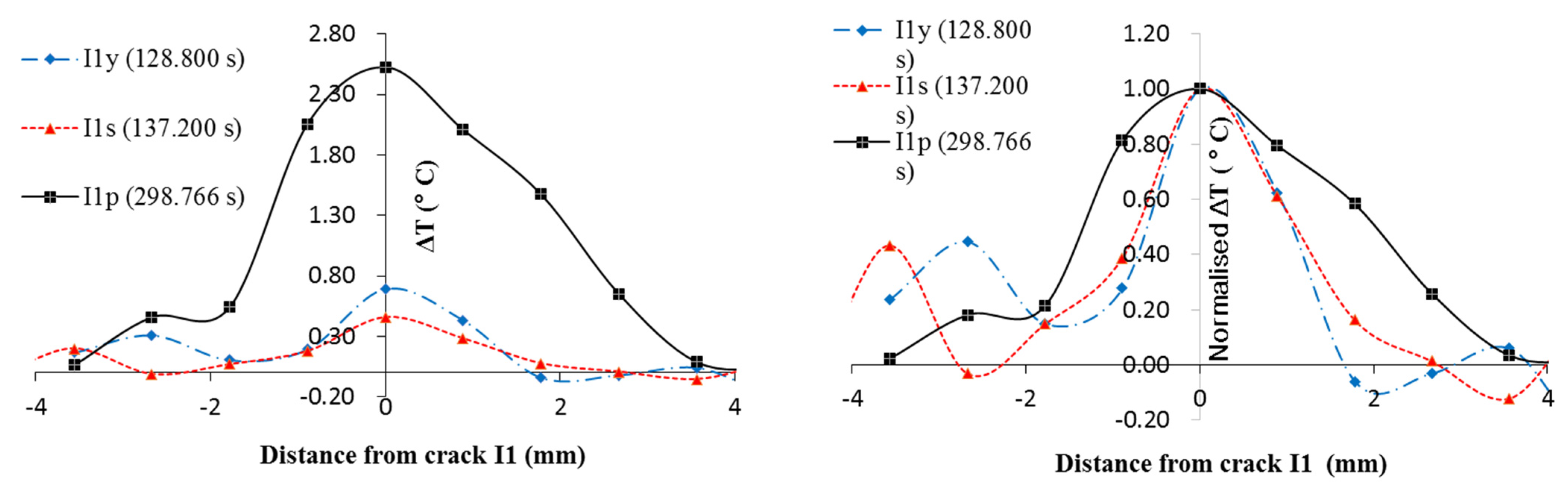 Sensors 22 00885 g017