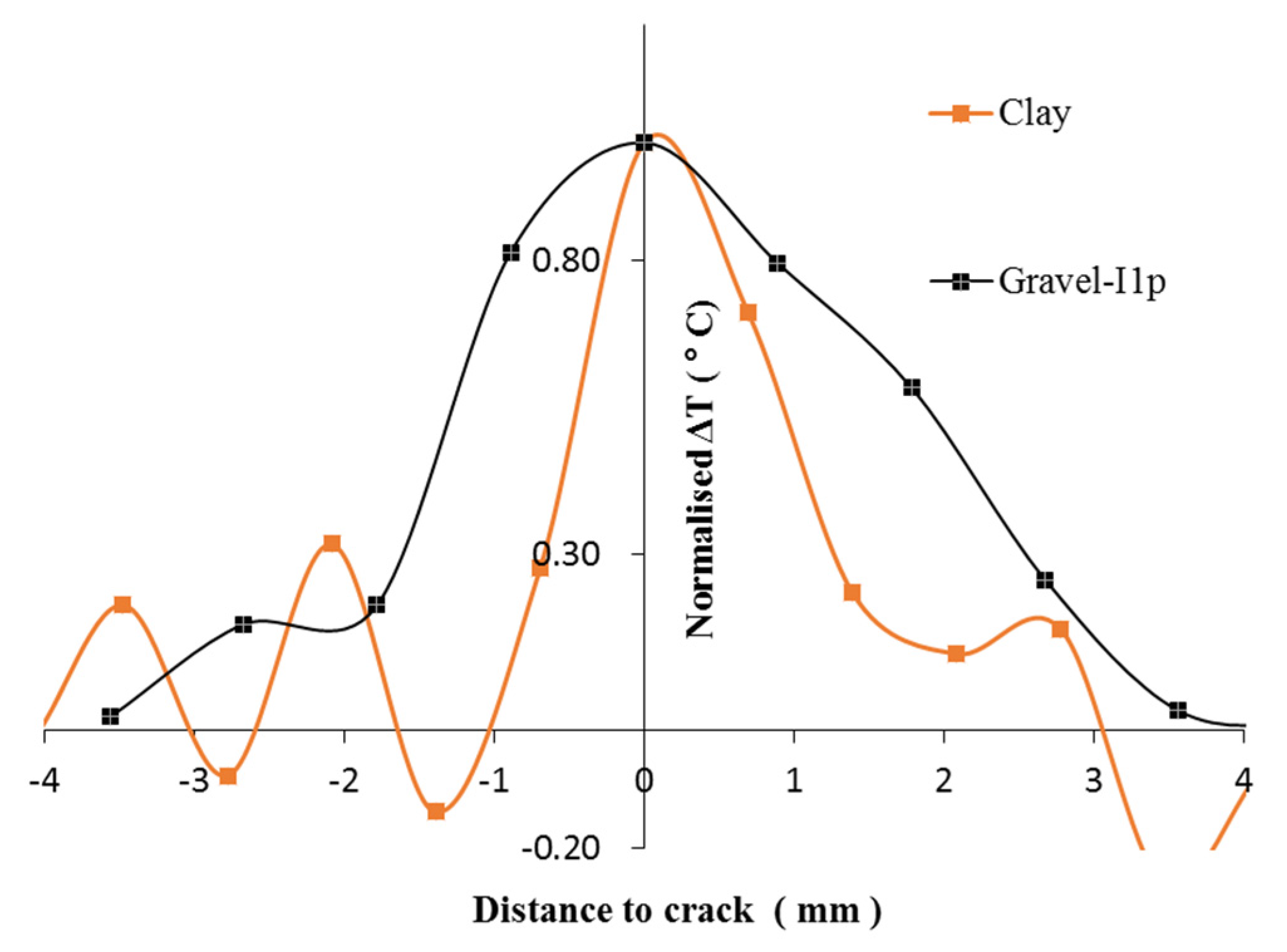 Sensors 22 00885 g020