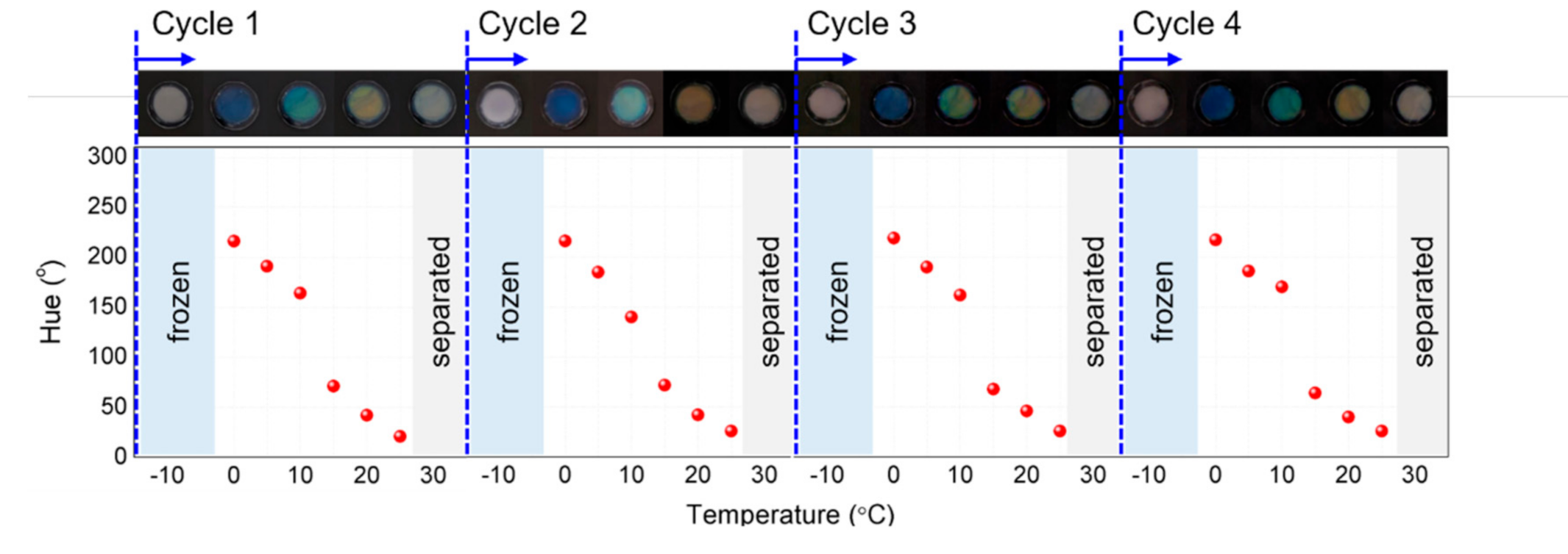 Sensors 22 00886 g003 550