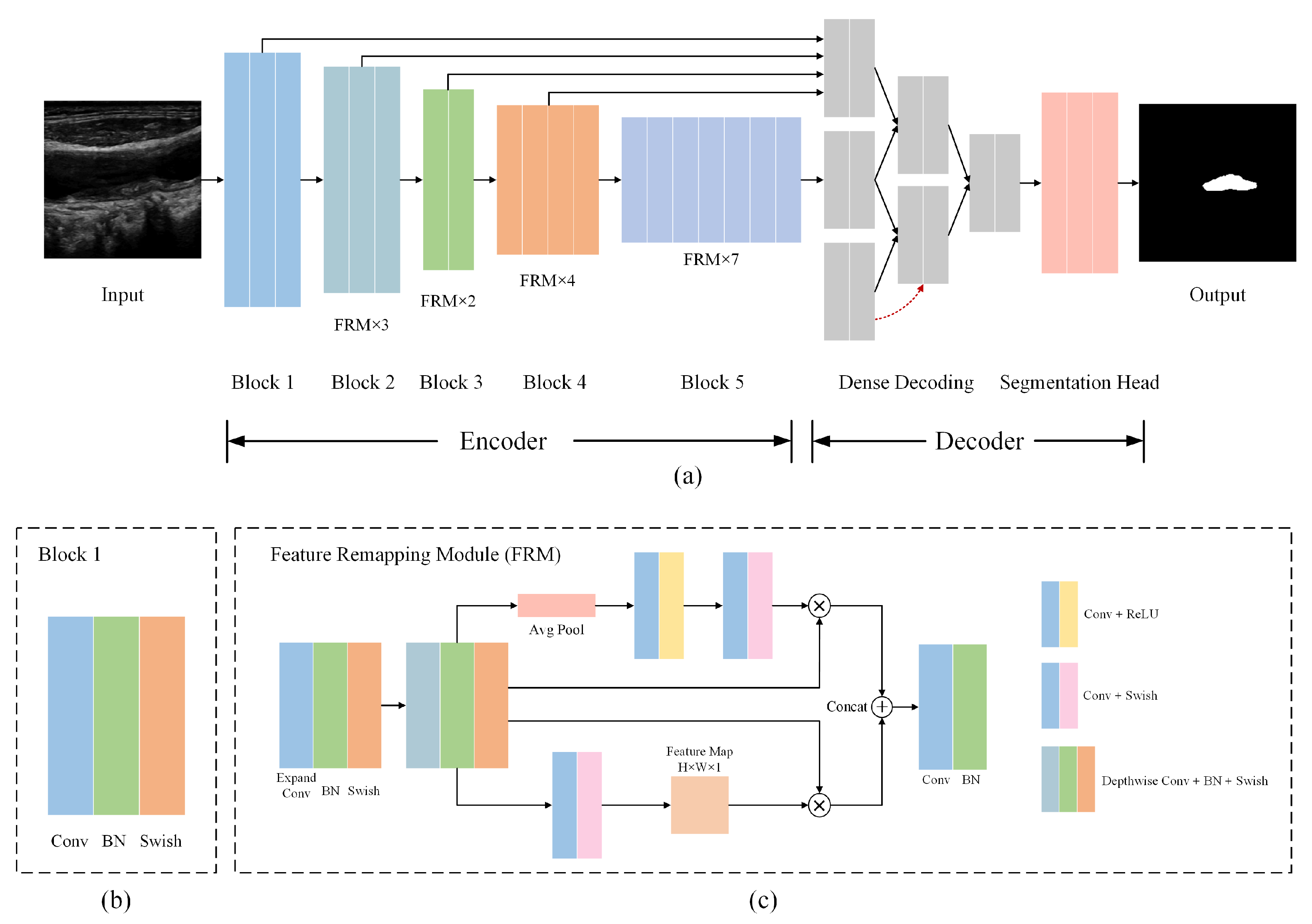 Sensors 22 00887 g001 550