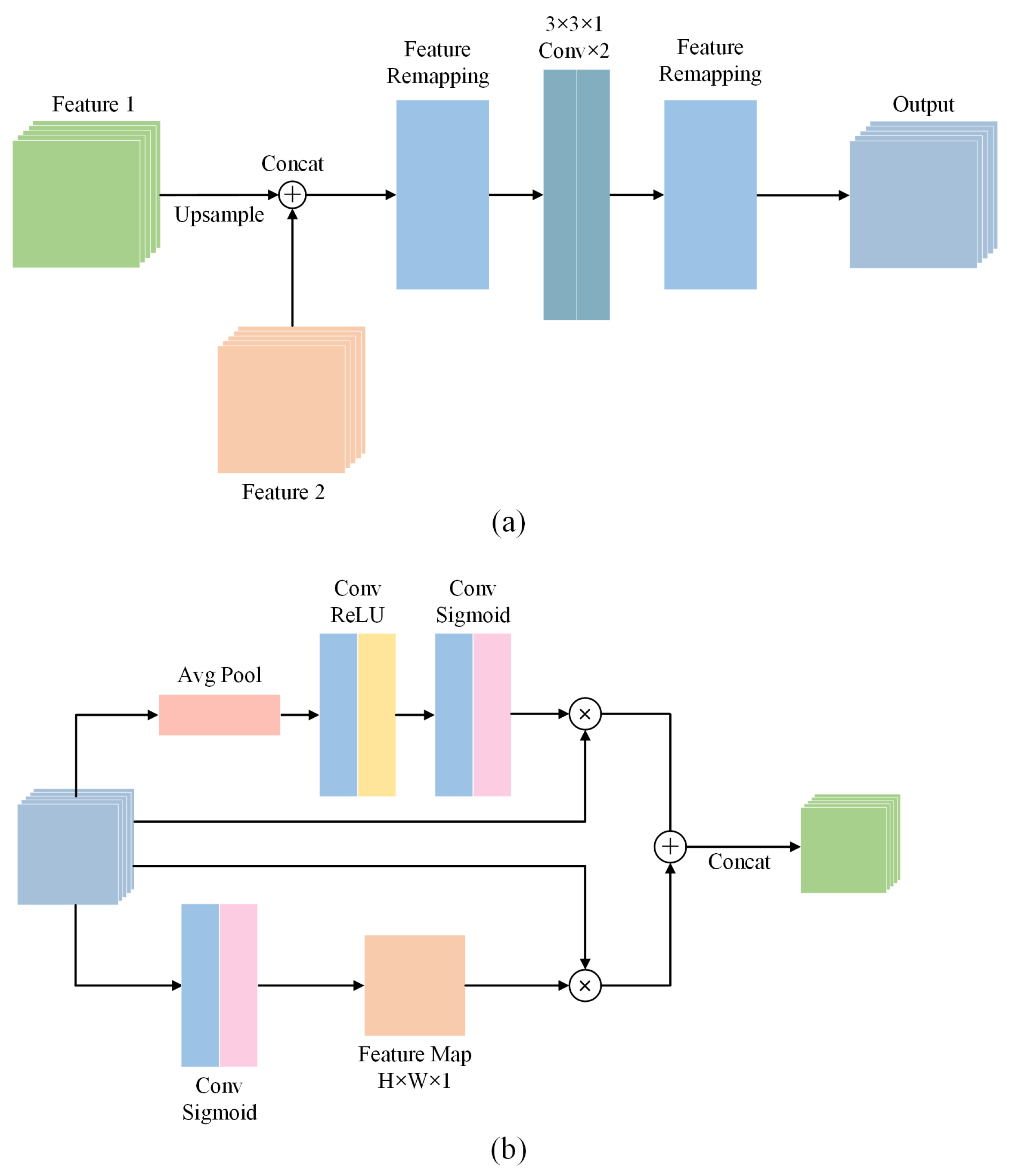 Sensors 22 00887 g003 550