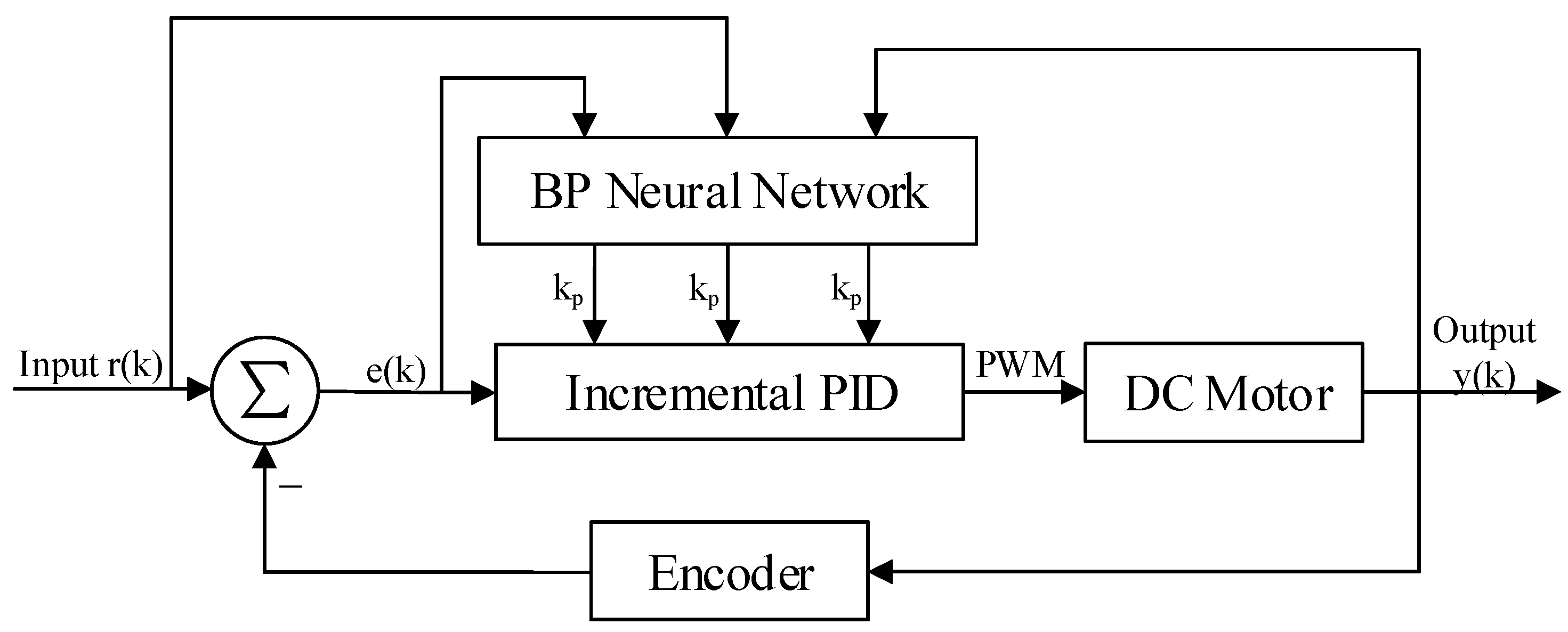 Embedded PID Temperature Control, Part 1: The Circuit - Projects