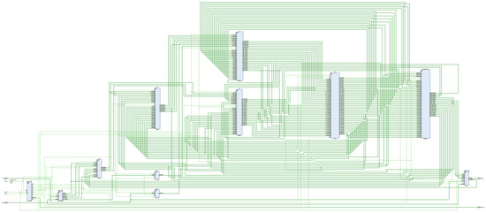 A Design of FPGA-Based Neural Network PID Controller for Motion Control ...