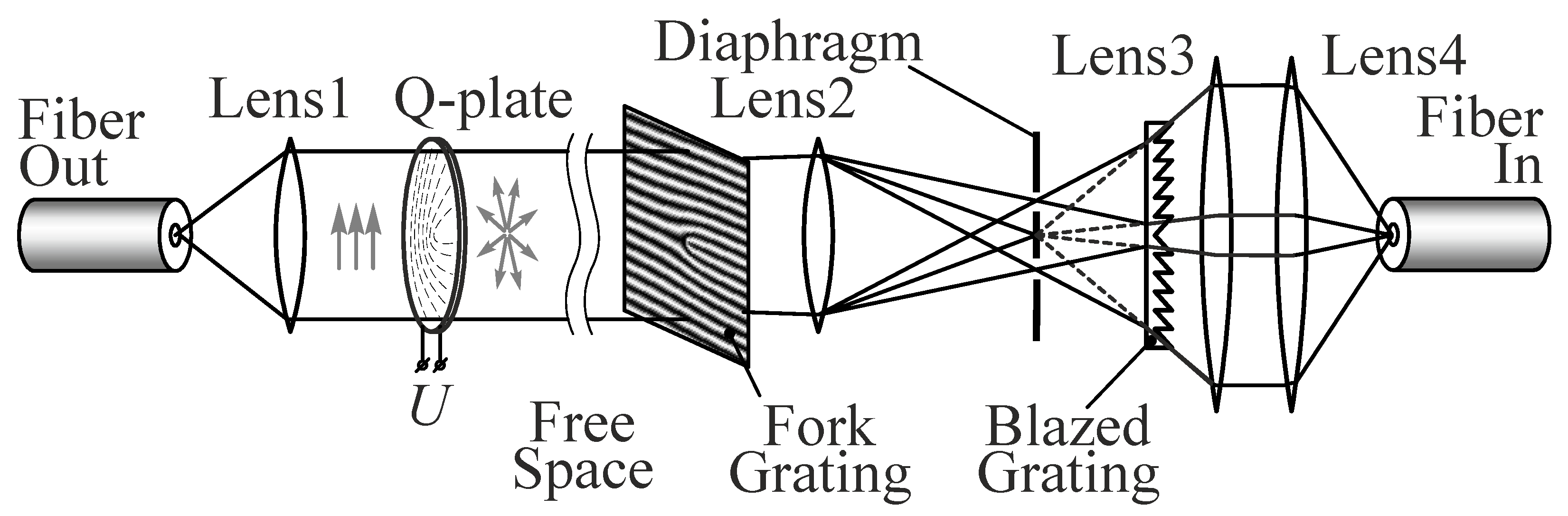 Sensors 22 00890 g006 550