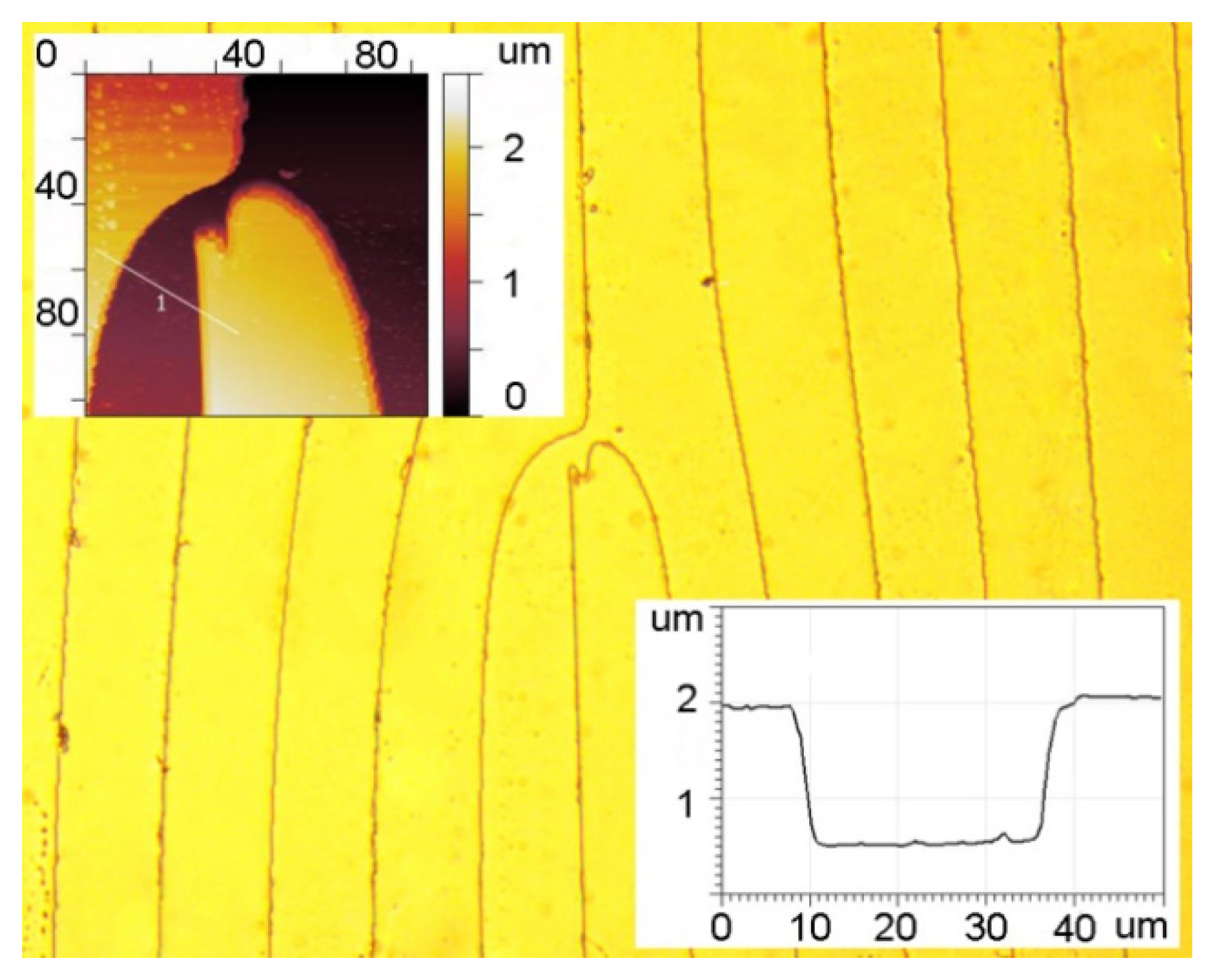 Sensors 22 00890 g007 550