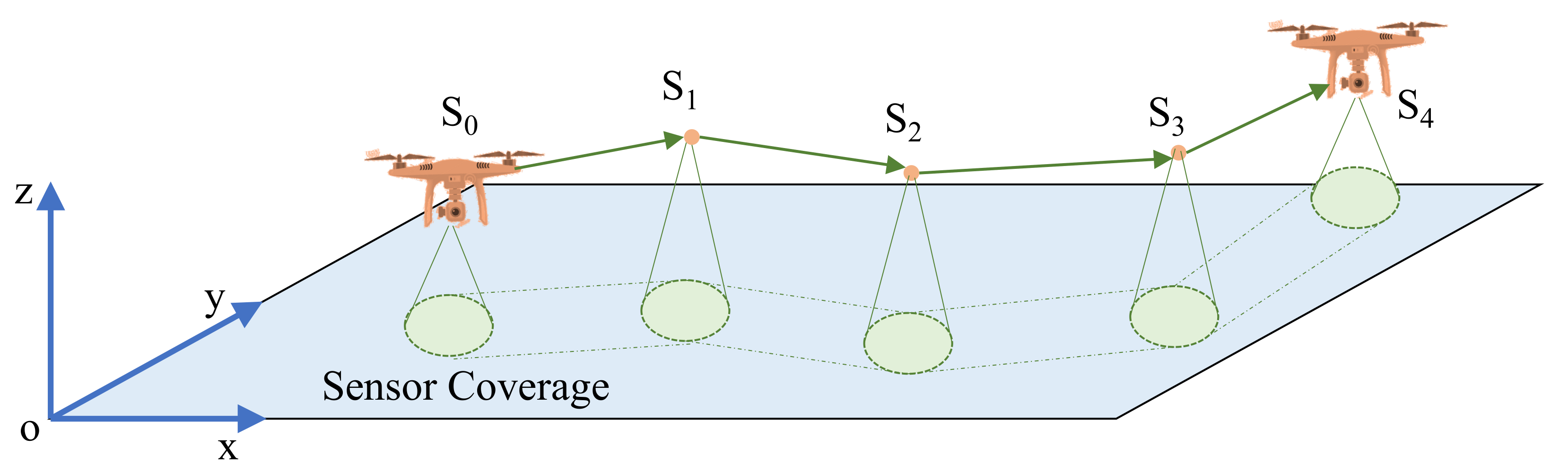 Sensors 22 00891 g002