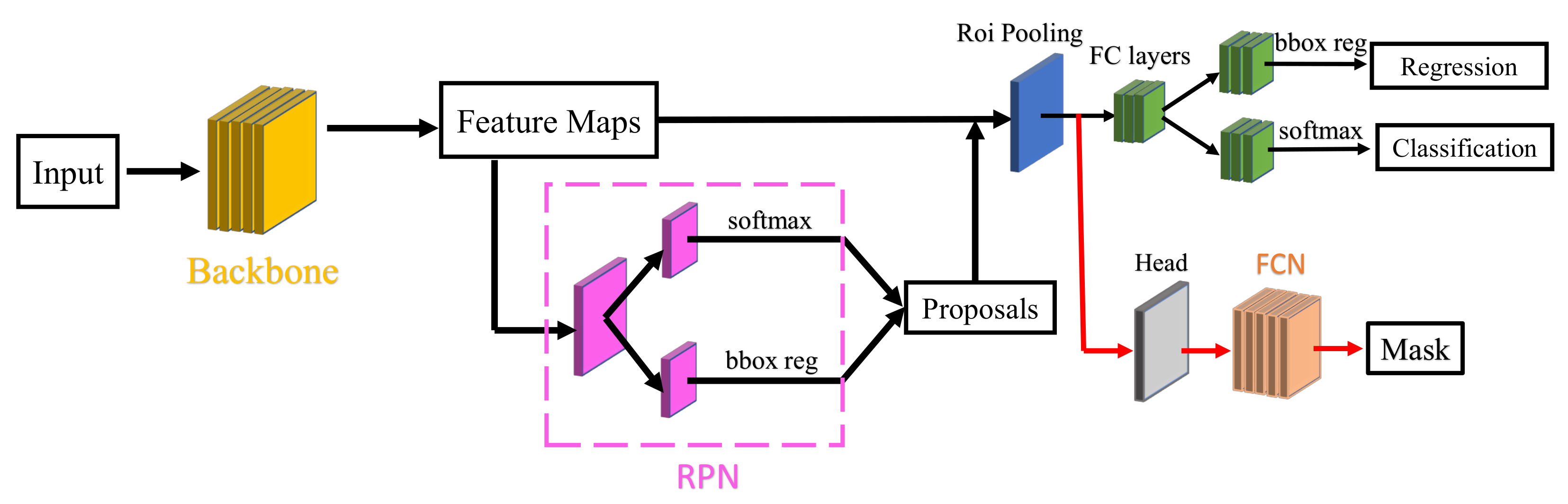 Sensors 22 00891 g003