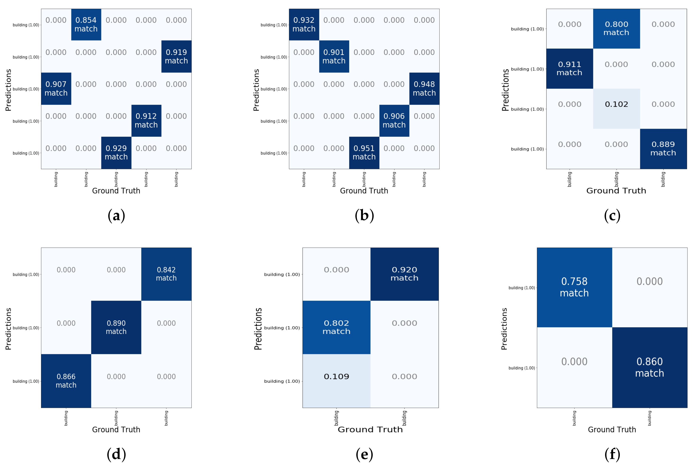 Sensors 22 00891 g005