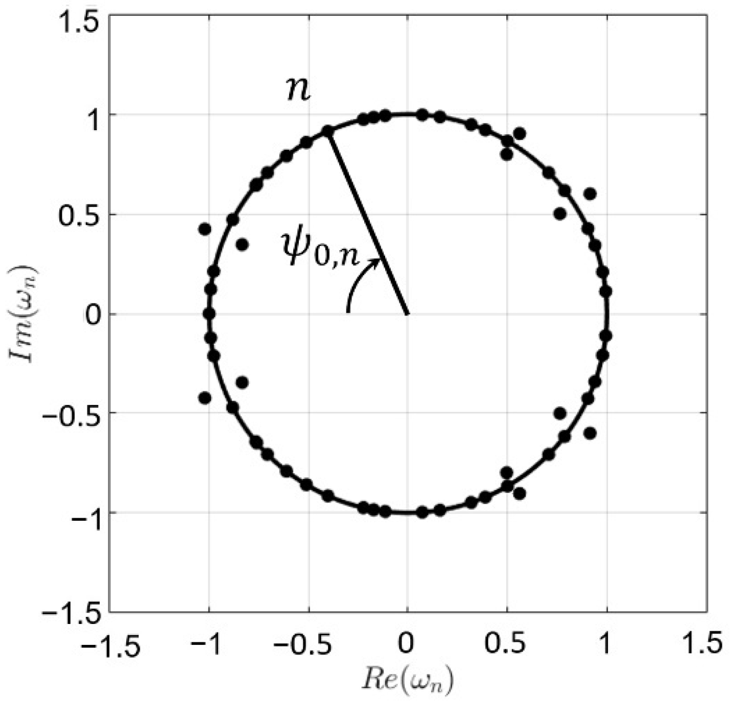 Pole-Zero Representations of Linear Physical Systems