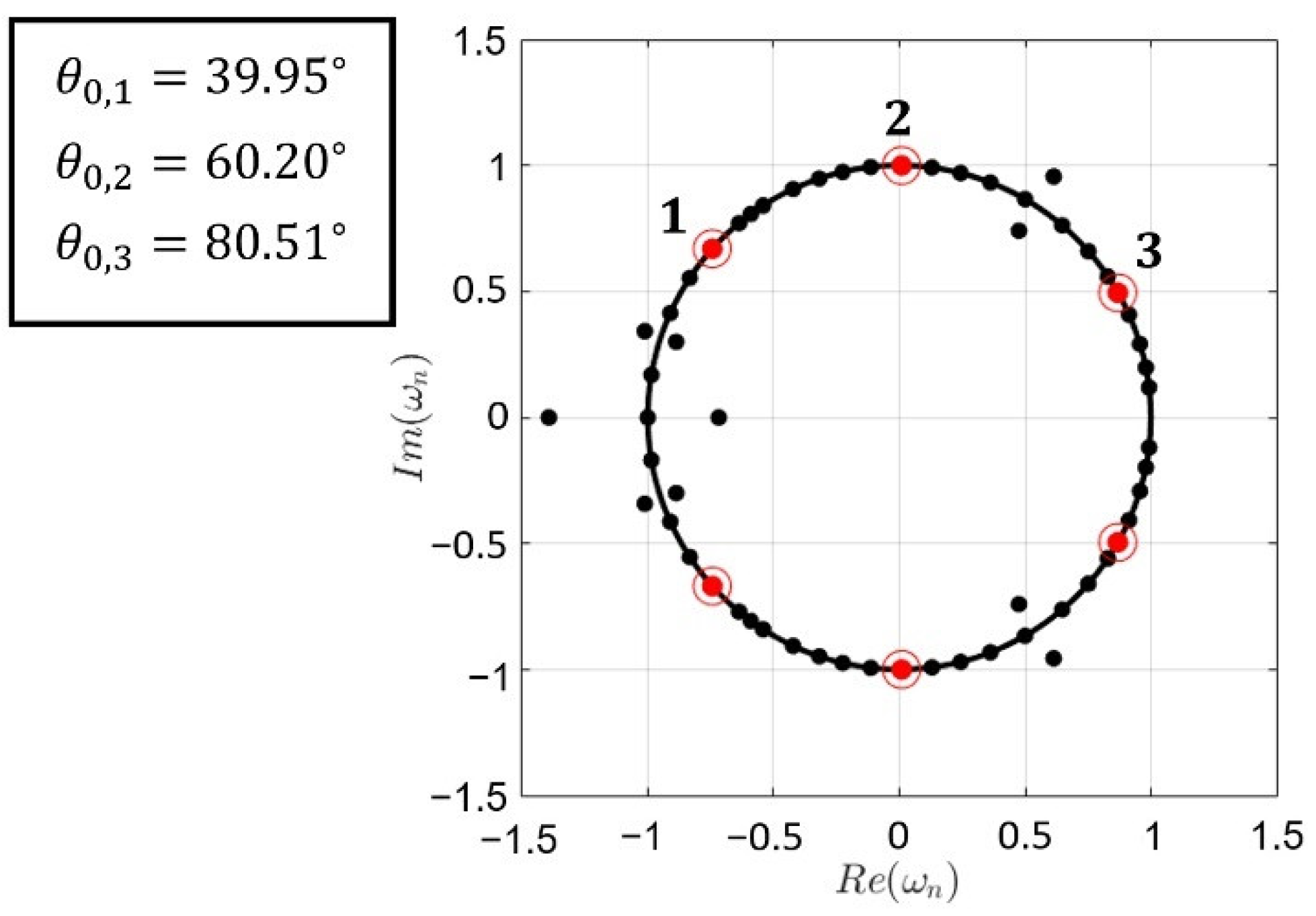 Sensors 22 00893 g007