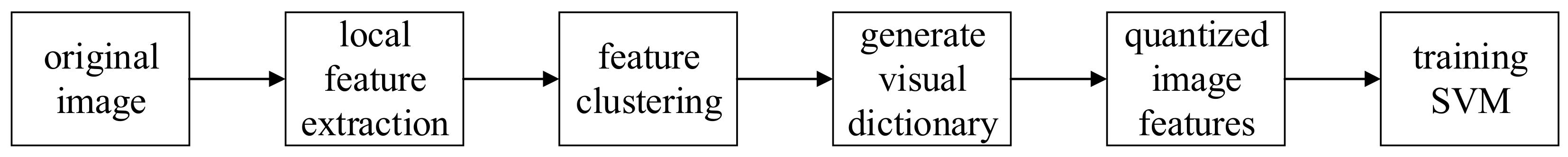 Sensors 22 00898 g001